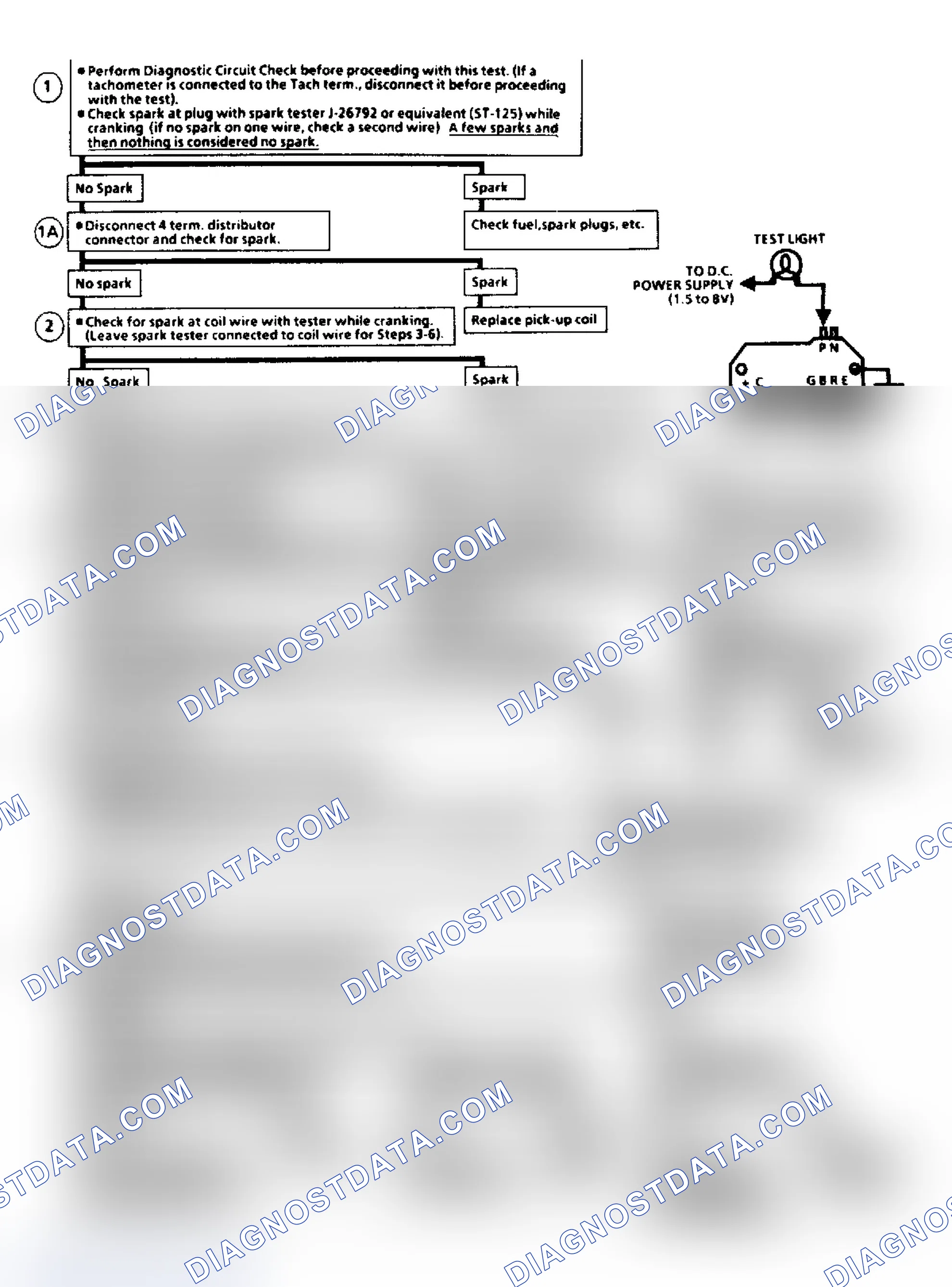 Scheme 3: Flow Chart C7A, EGR Check (2.8L)