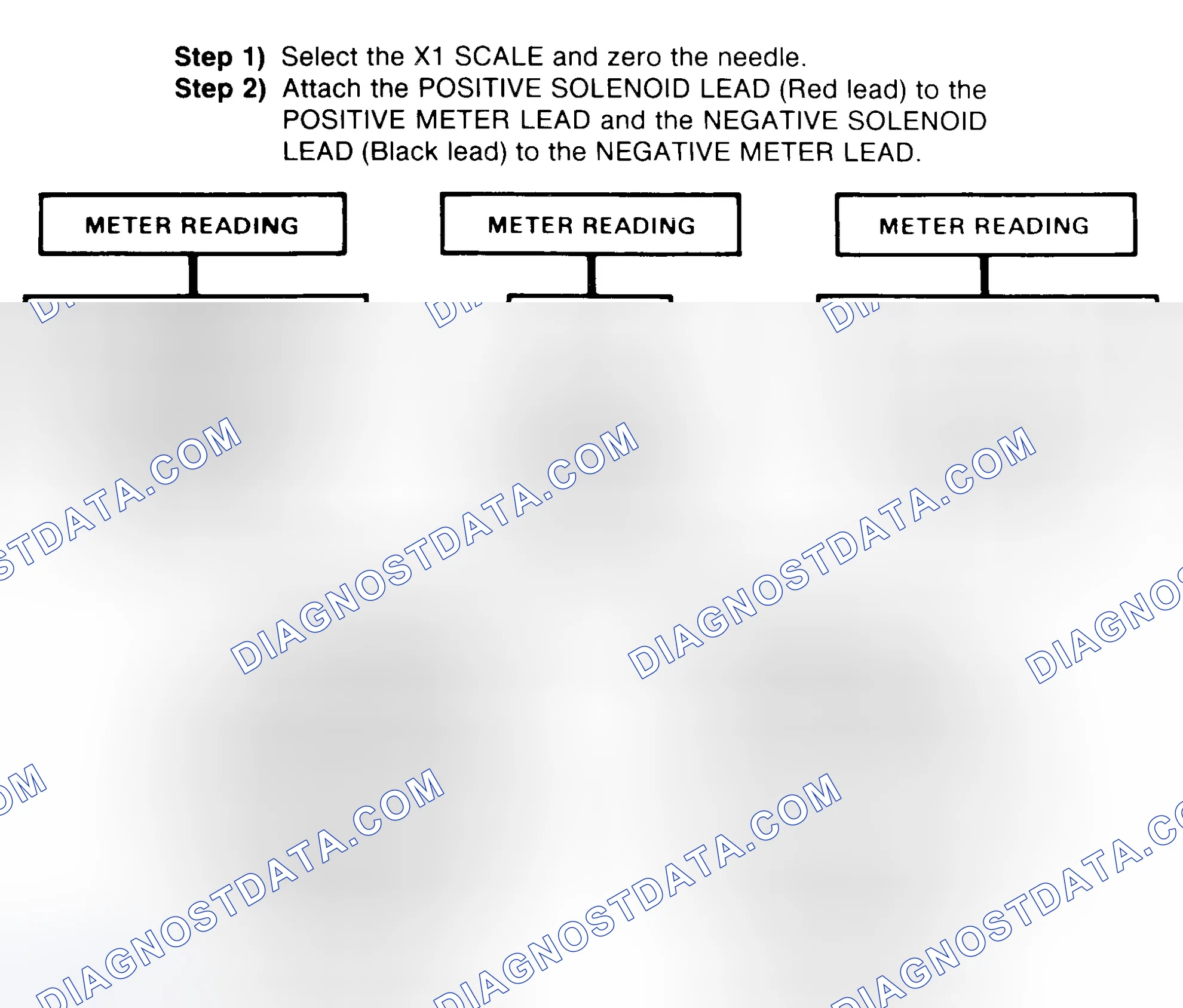 Scheme 2: DIODE CHECK & SOLENOID TEST