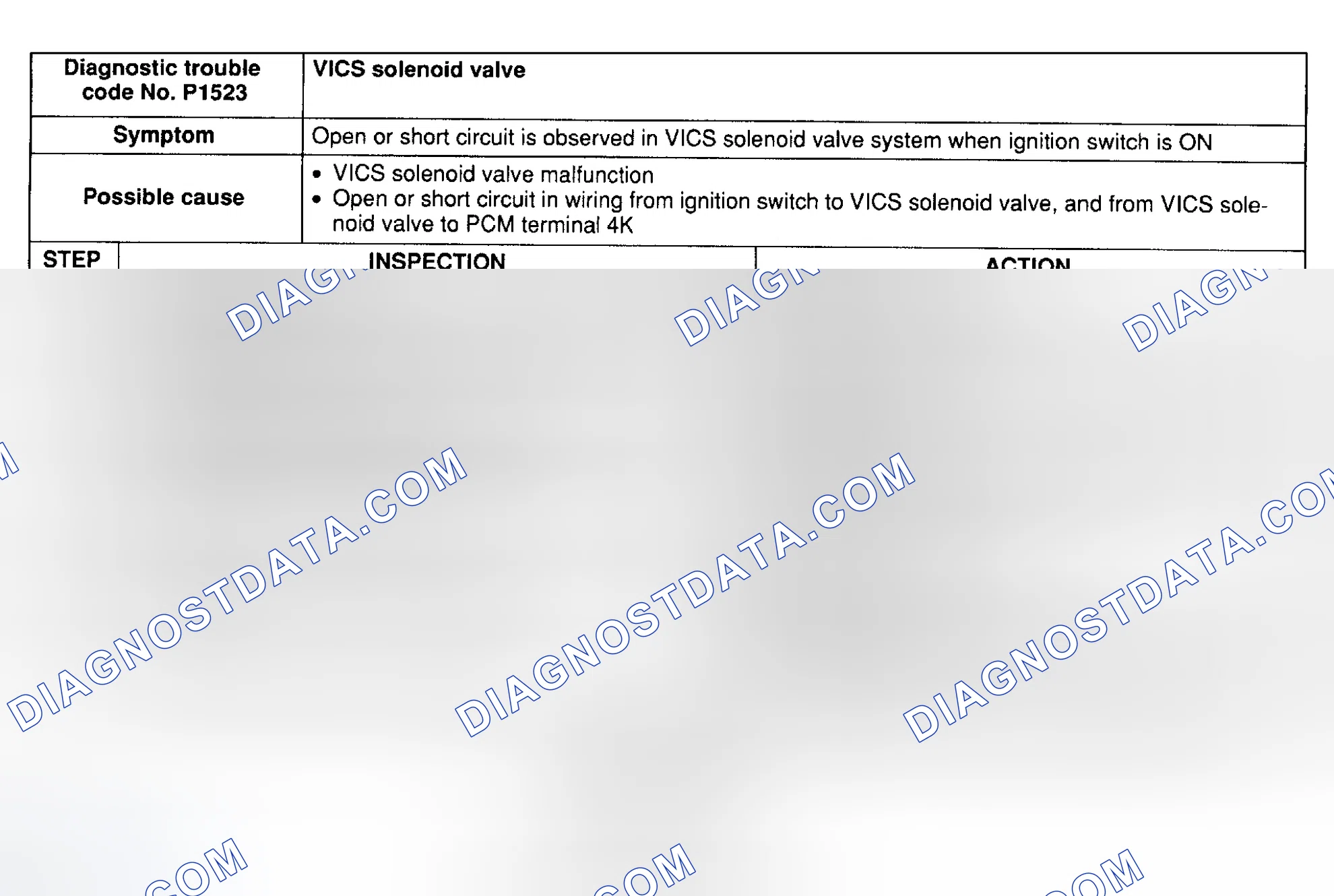 Scheme 88: DTC P1523: VICS SOLENOID VALVE