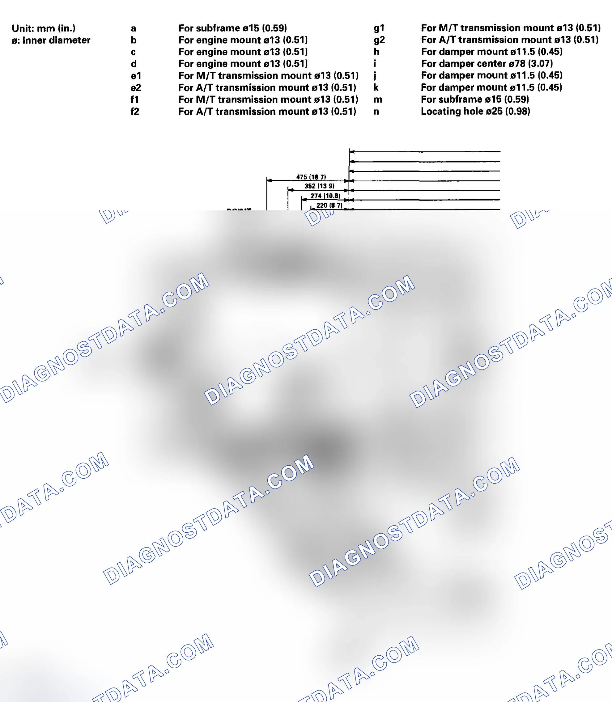 Scheme 3: Top View