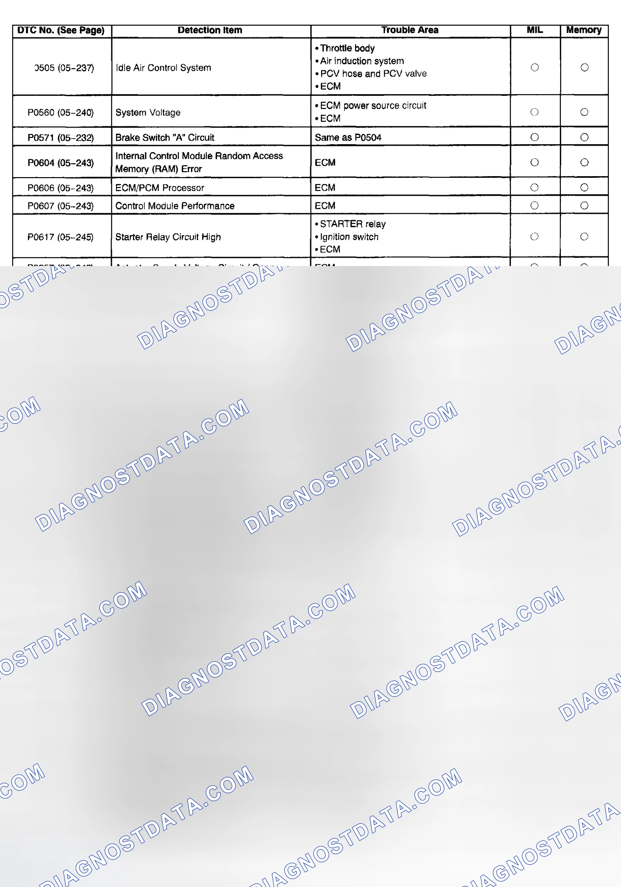 Scheme 128