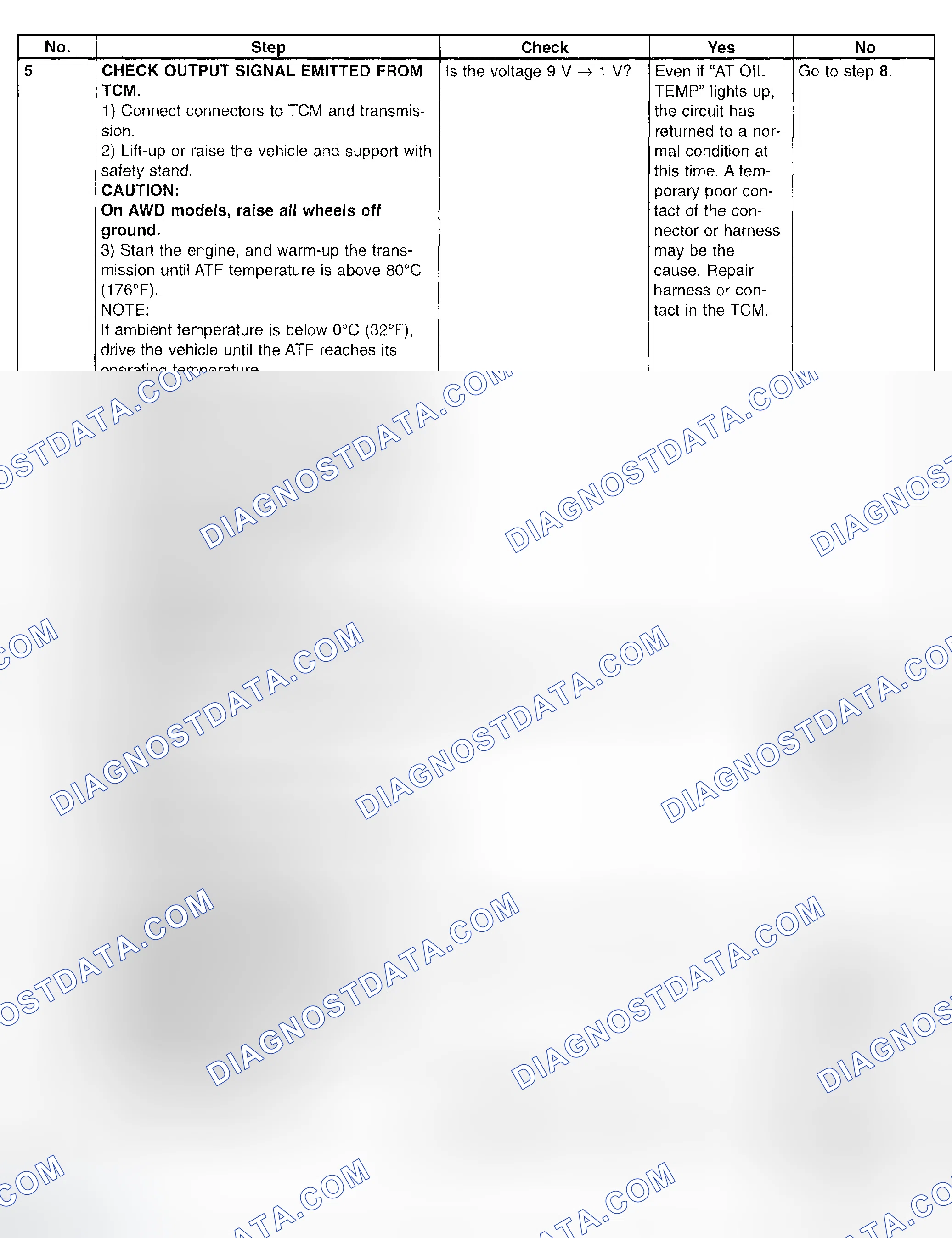 Scheme 725: Trouble Code 72 - Diagnostic Chart (2 Of 2)
