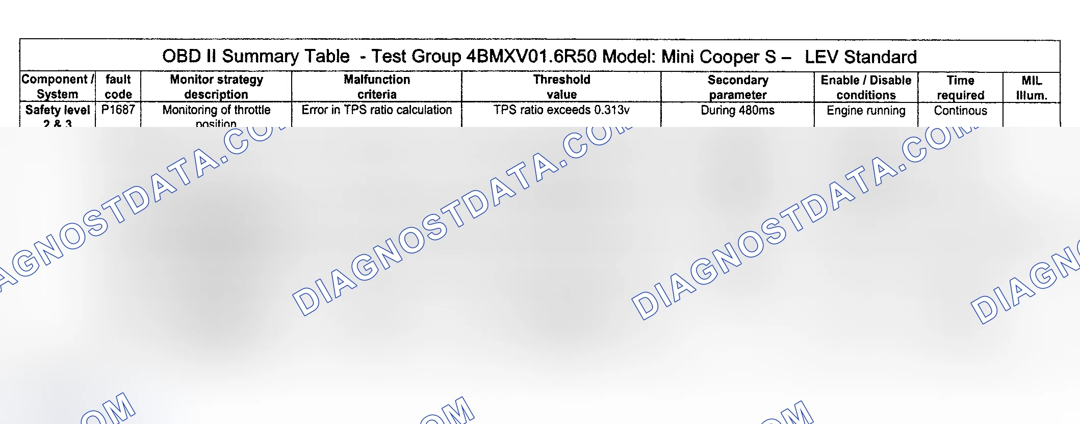 Scheme 95: DTC Diagnosis (Cooper S Engine Type LEV Standard/Test Group: 4BMXV01.6R50) - 14 Of 14