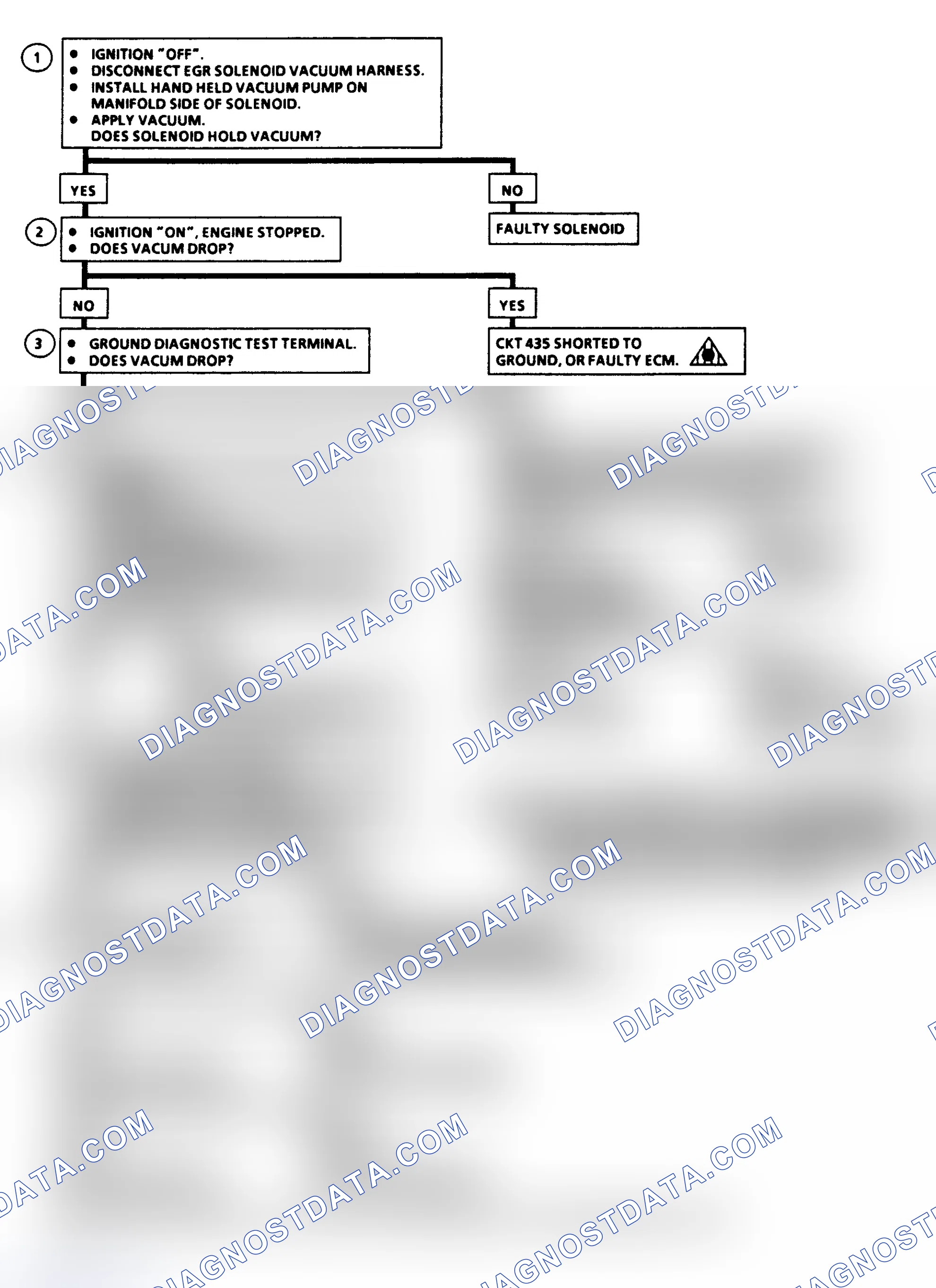 Scheme 112: Flow Chart, Code 32: EGR System Failure (1987, All Models)
