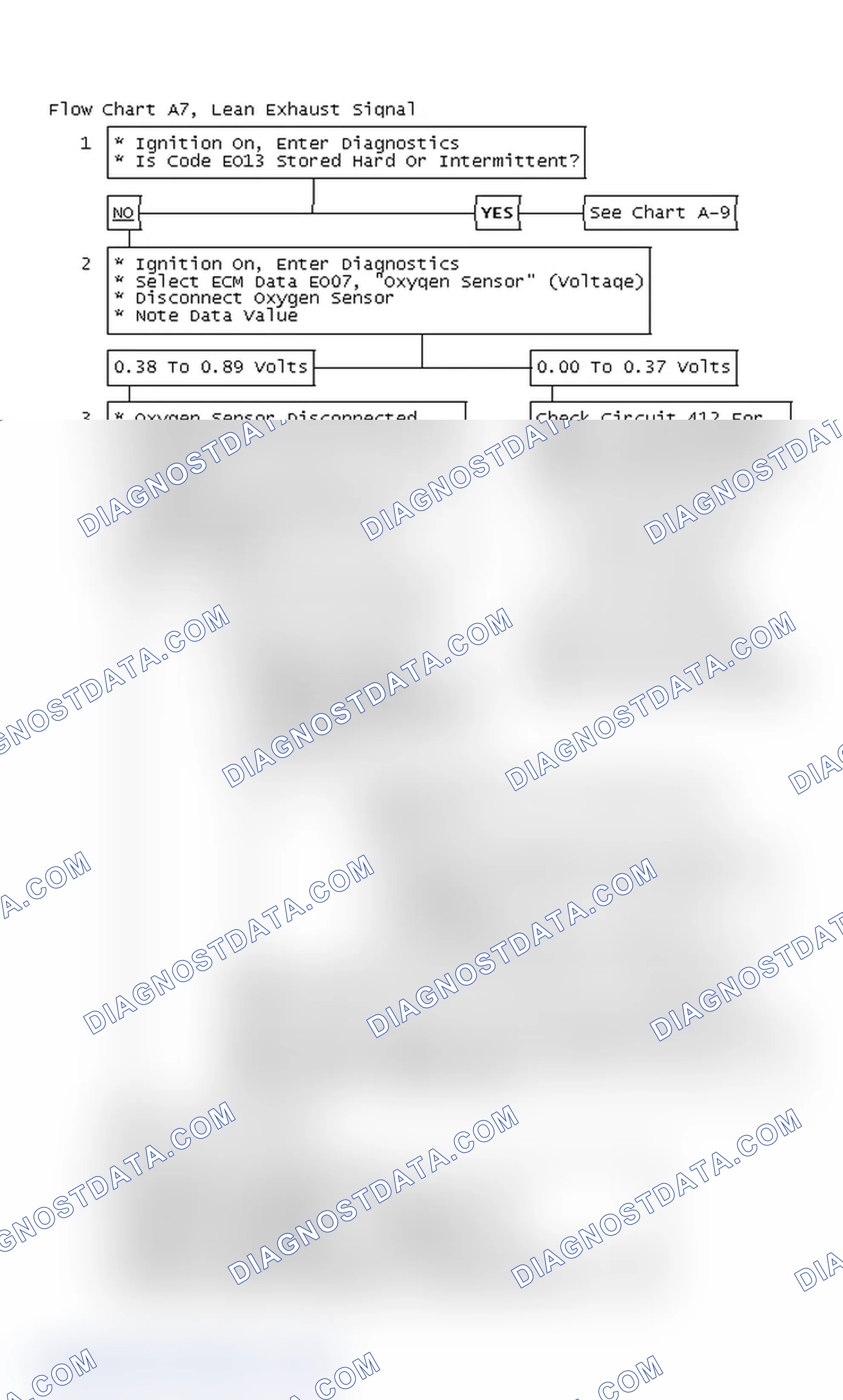 Scheme 329: Flow Chart A7, Lean Exhaust Signal