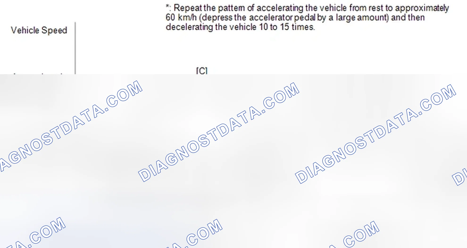 Scheme 342: CONFIRMATION DRIVING PATTERN