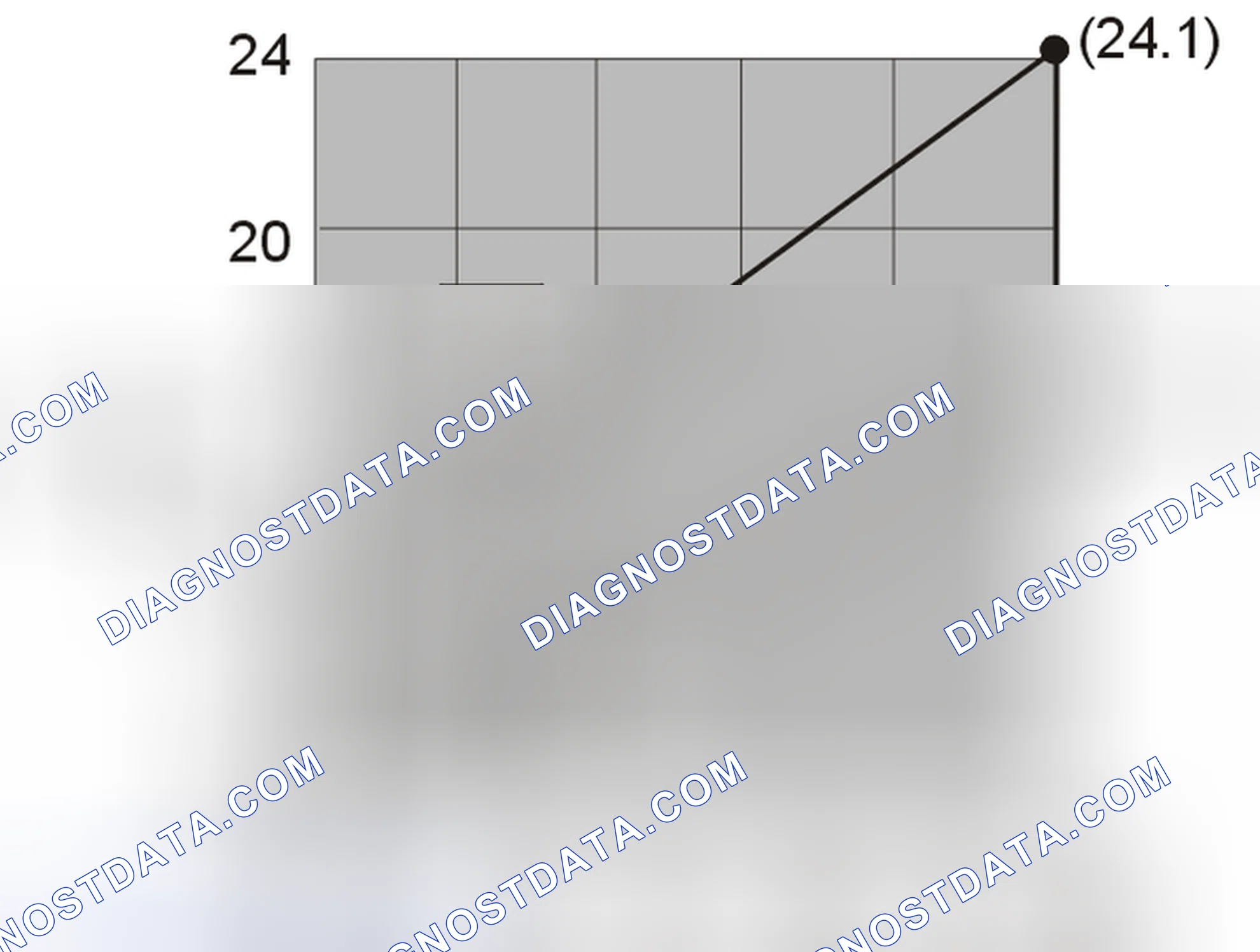 Scheme 477: CHECKING SHIFT SOLENOIDS