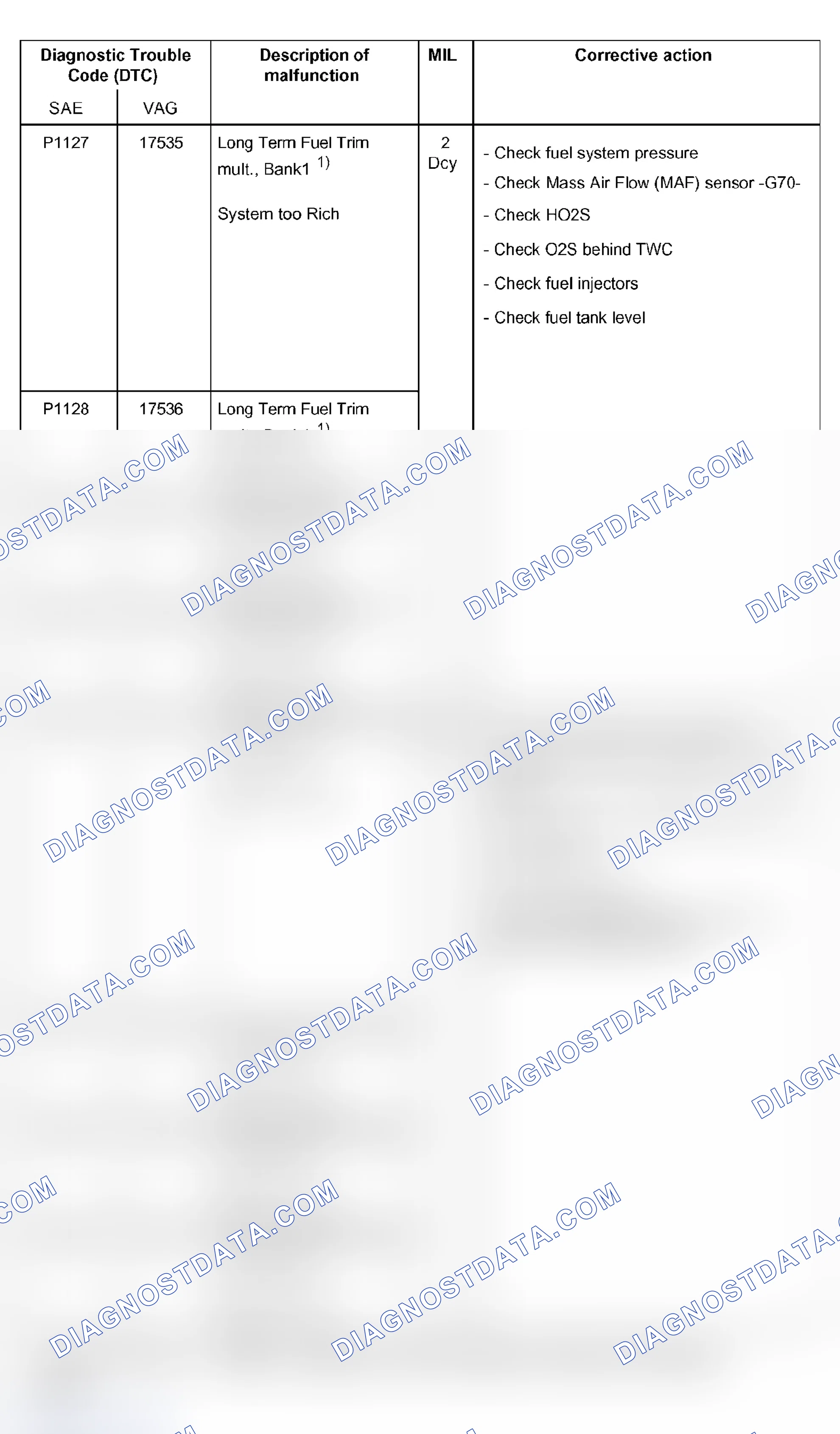 Scheme 24: DTC Table (P1127, P1128, P1129, P1130, P1136, P1137, P1138, P1139)
