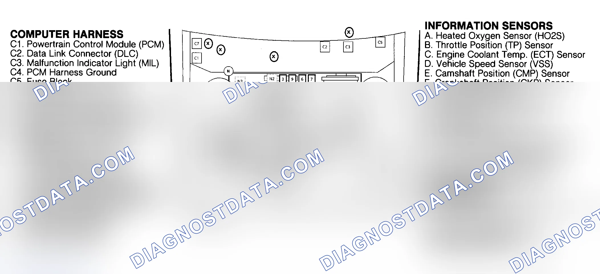 Scheme 105: COMPONENT LOCATIONS