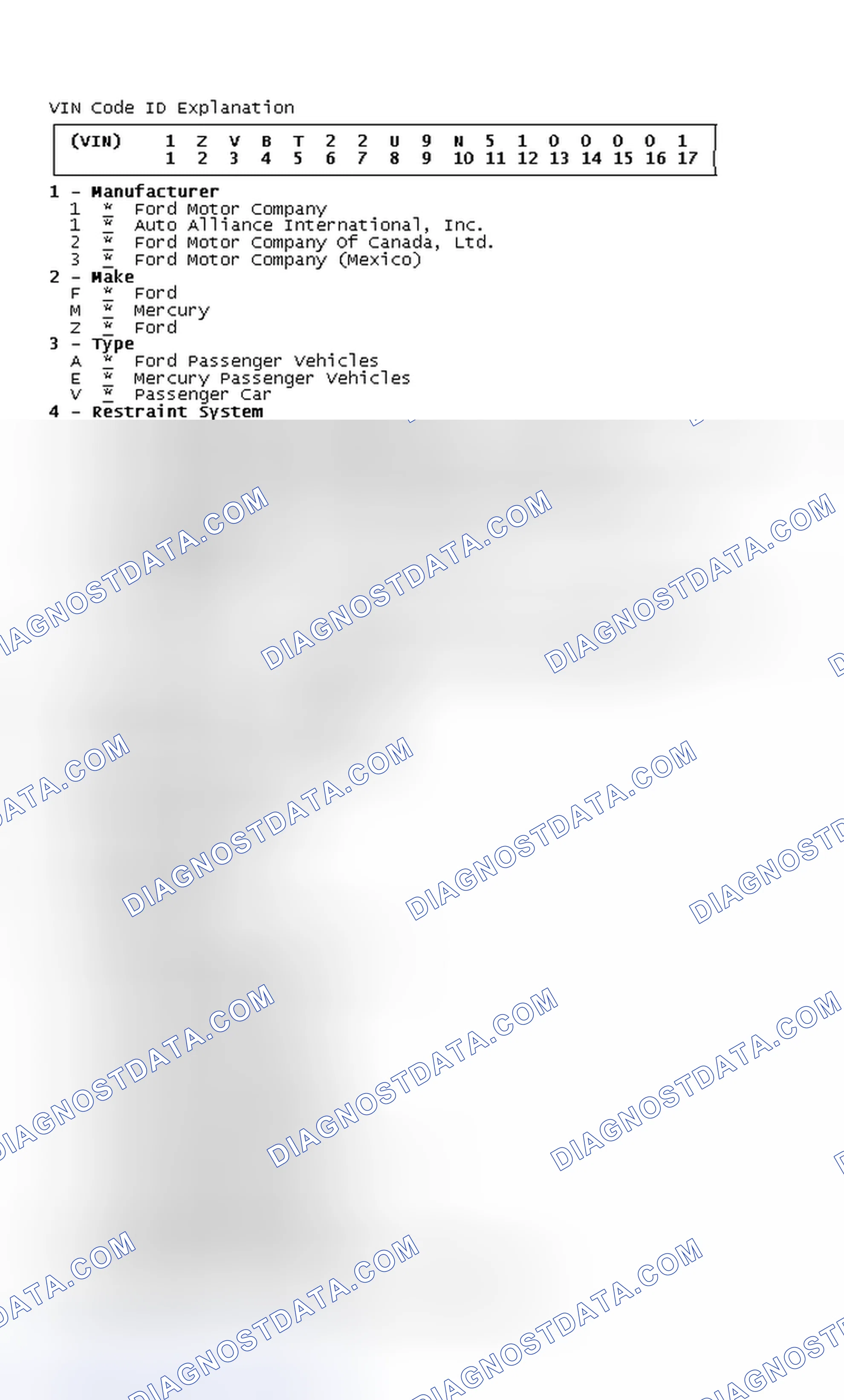Scheme 8: VIN Code ID Explanation