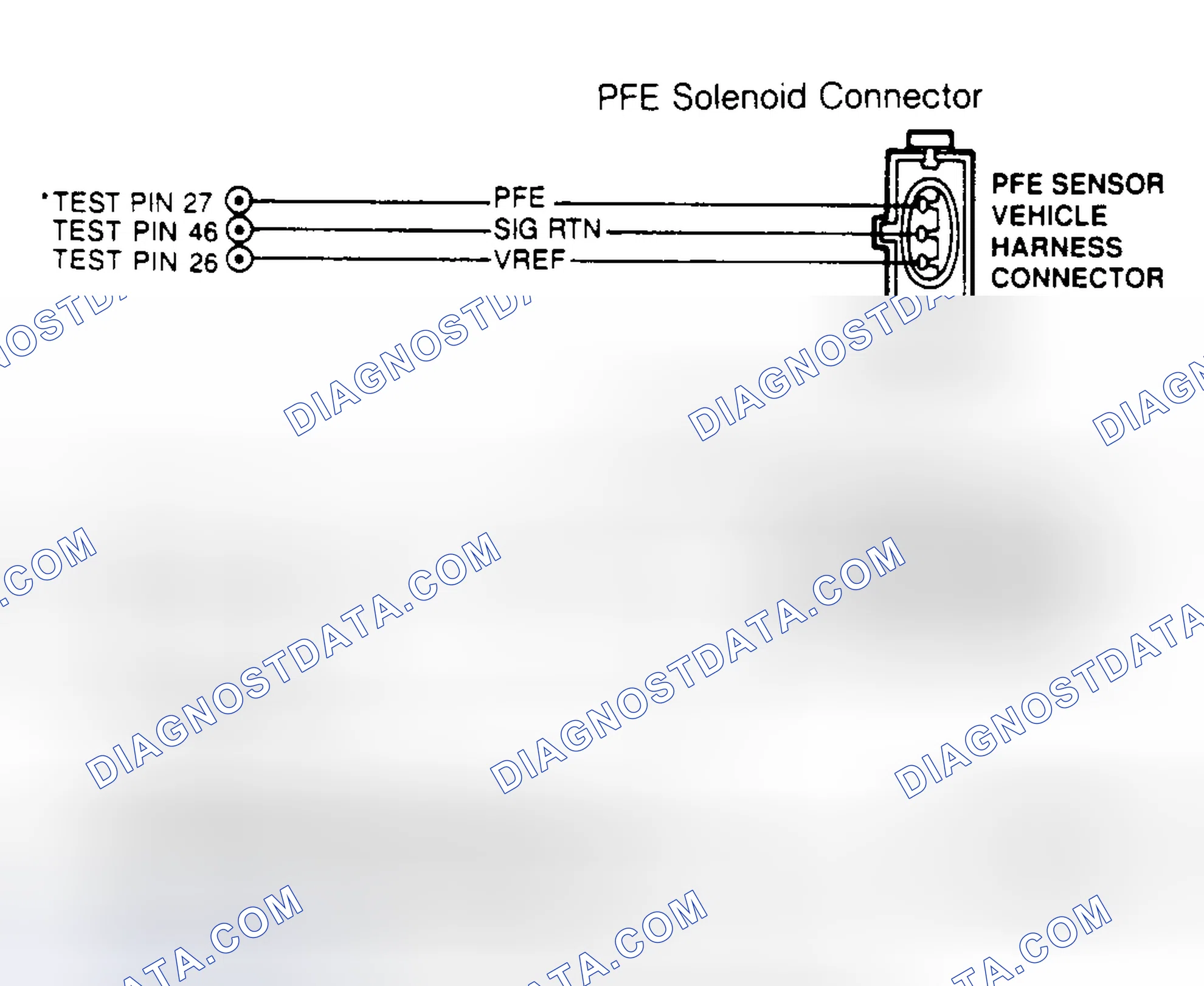 Scheme 78: PFE Sensor & EVR Solenoid Connector Terminals