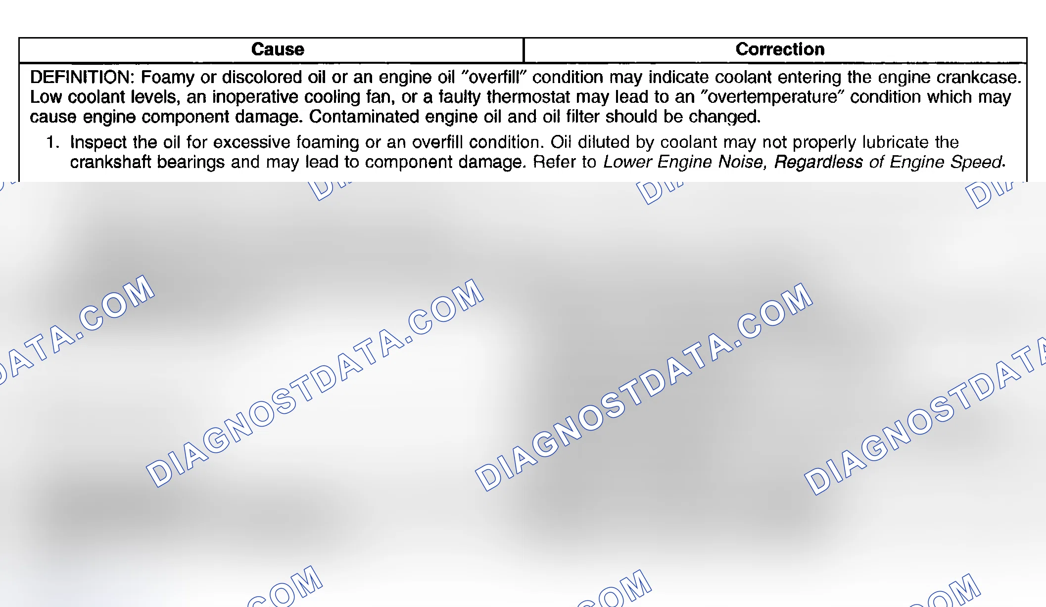 Scheme 778: Coolant in Engine Oil