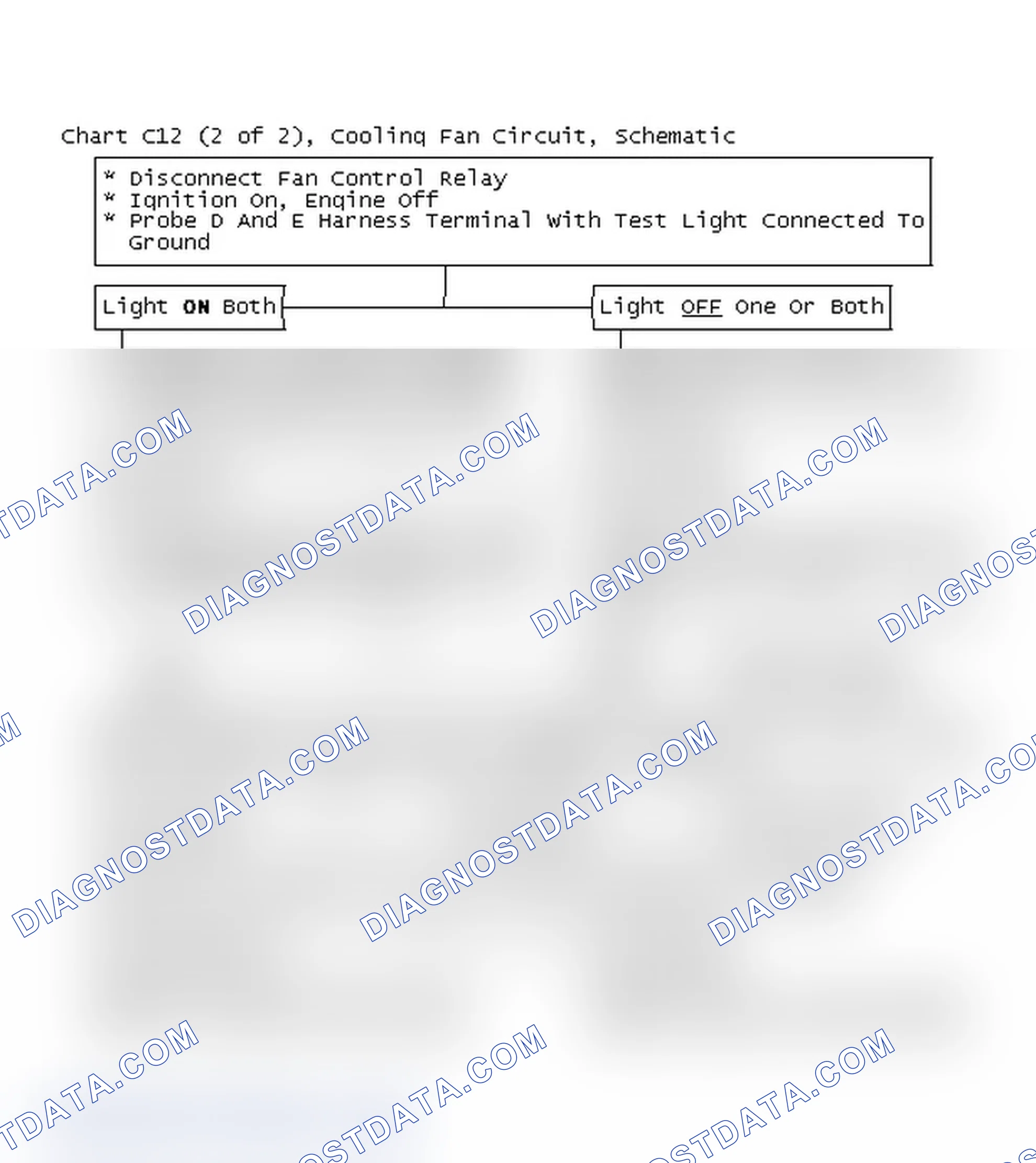 Scheme 252: Chart C12 (2 of 2), Cooling Fan Circuit, Schematic