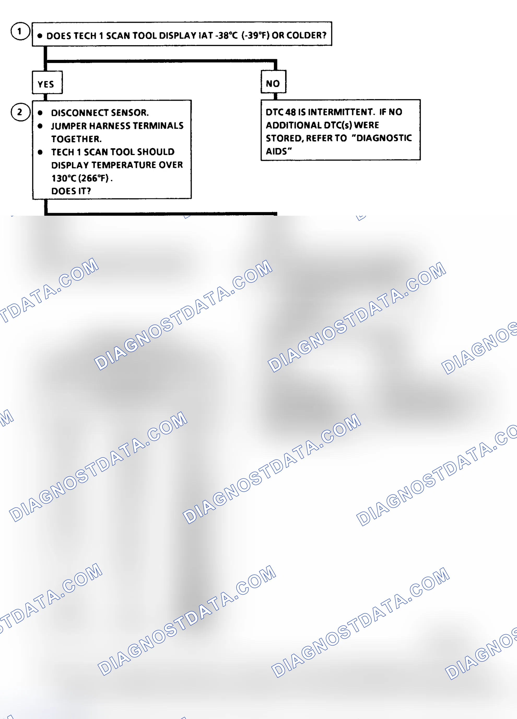 Scheme 211: DTC 48 Flow Chart IAT Sensor Circuit High (Low Temperature Indicated)