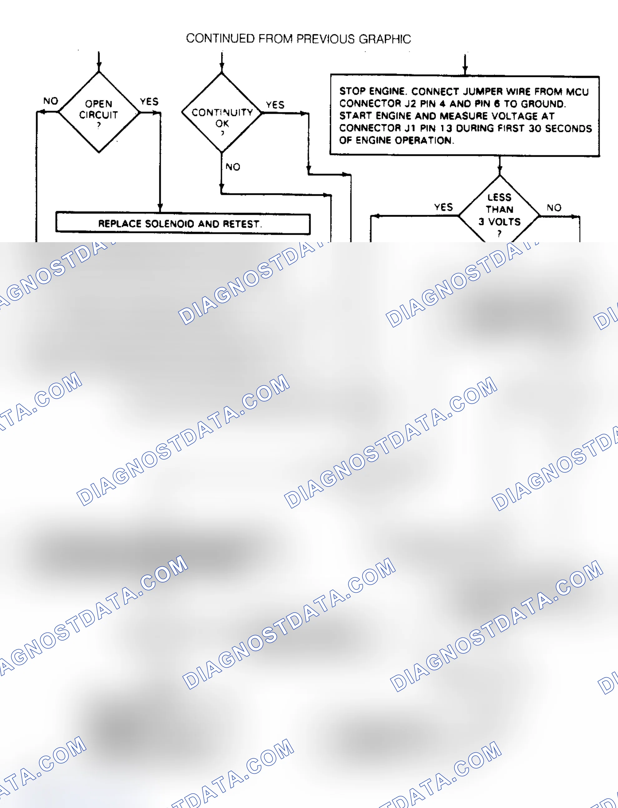 Scheme 55: Test No. 8, Upstream Solenoid Test (2 of 2)