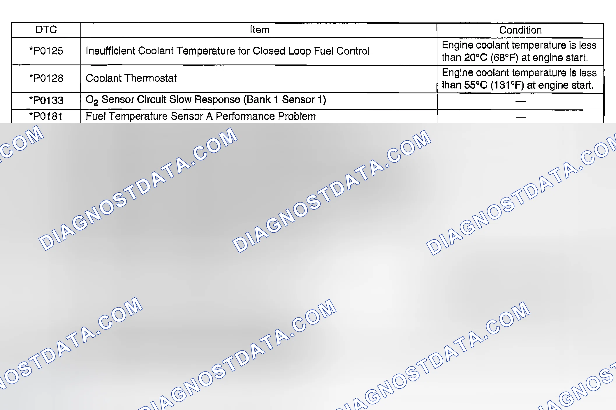 Scheme 2077: AFTER RUNNING 20 MINUTES AT 80 KM/H (50 MPH), IDLE ENGINE FOR 1 MINUTE.