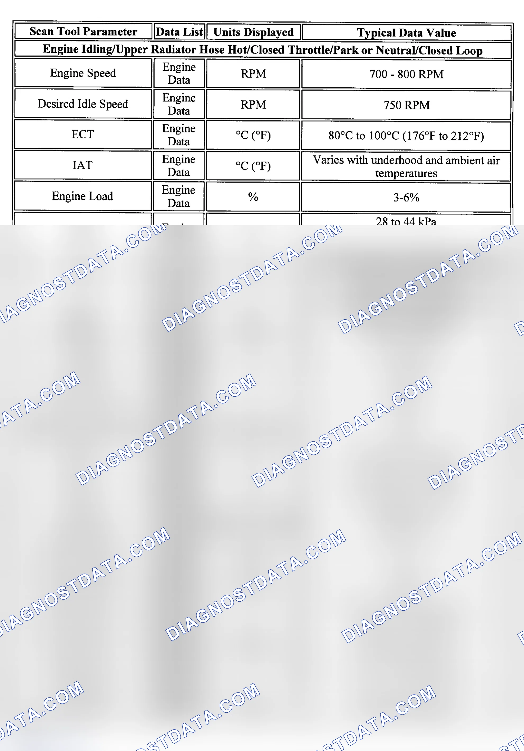 Scheme 101: PID Values (Metro)