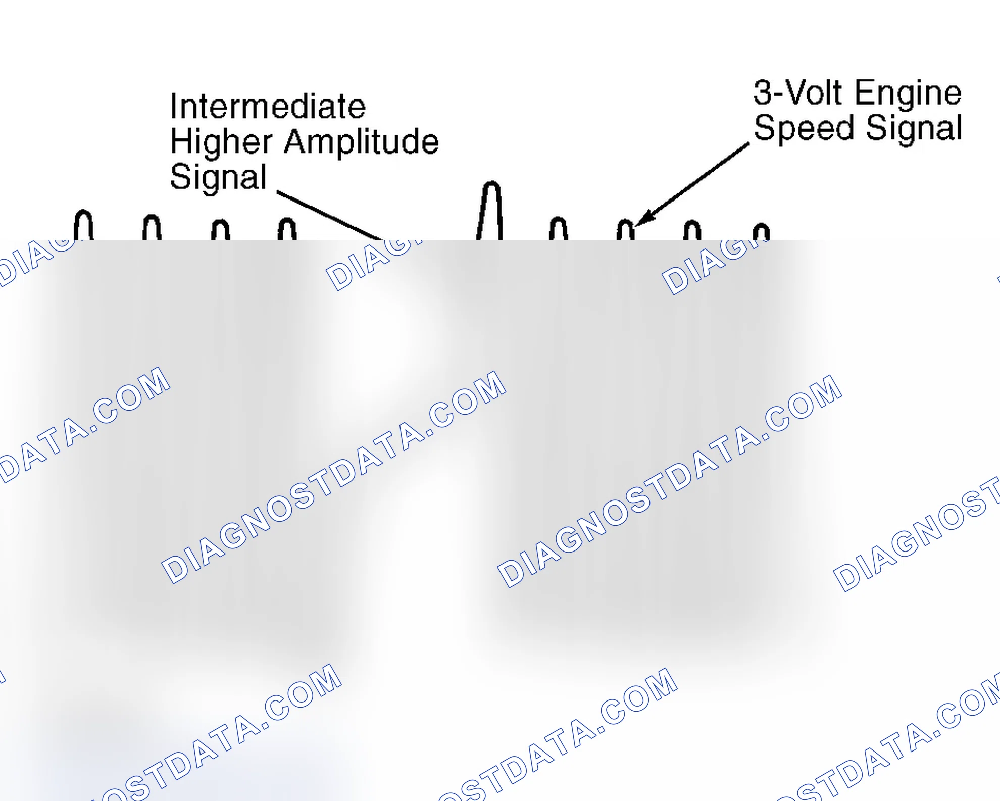 Scheme 8: Engine Speed Sensor
