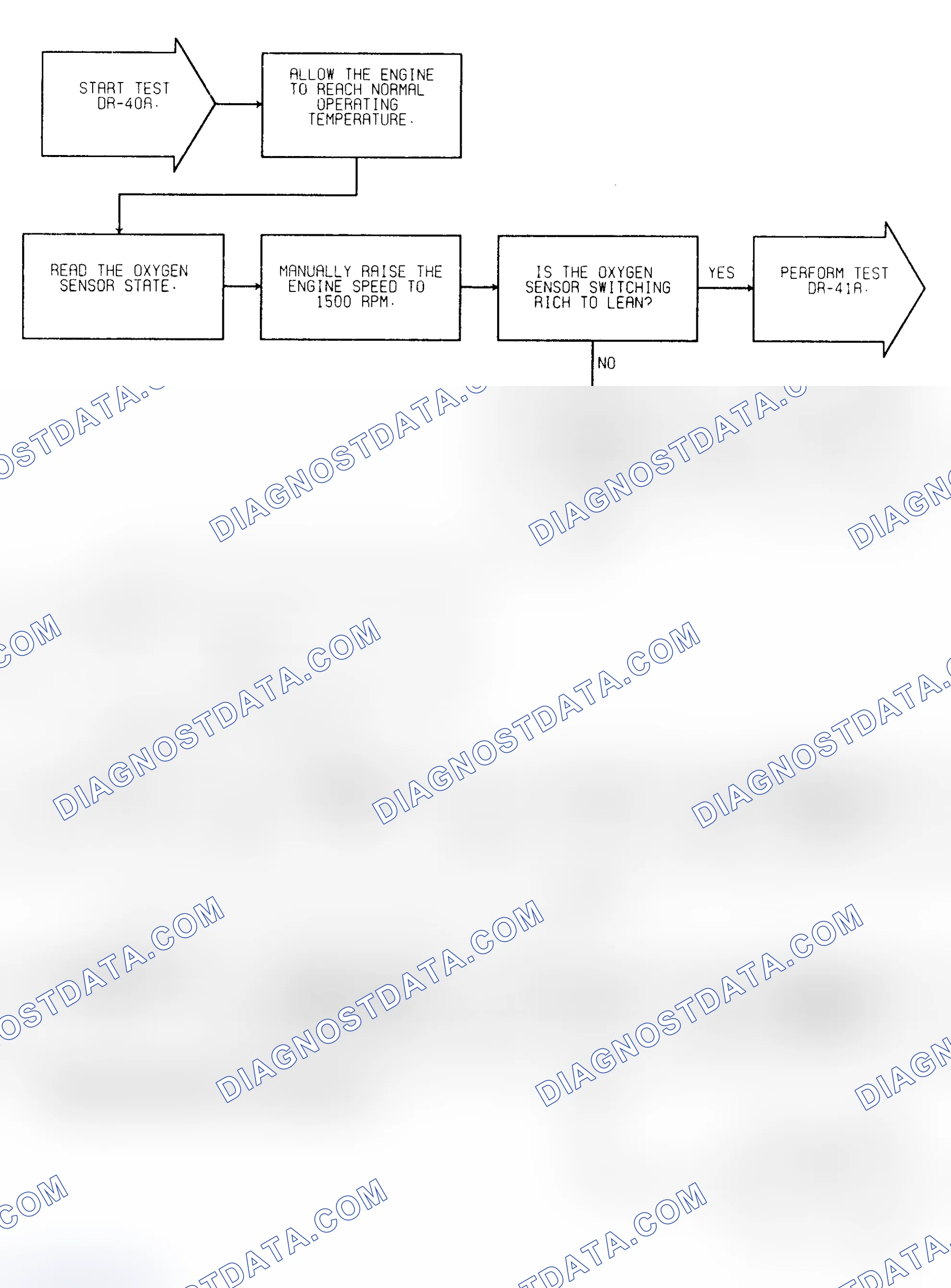 Scheme 270: Test DR-40A O2 Sensor Switching Check
