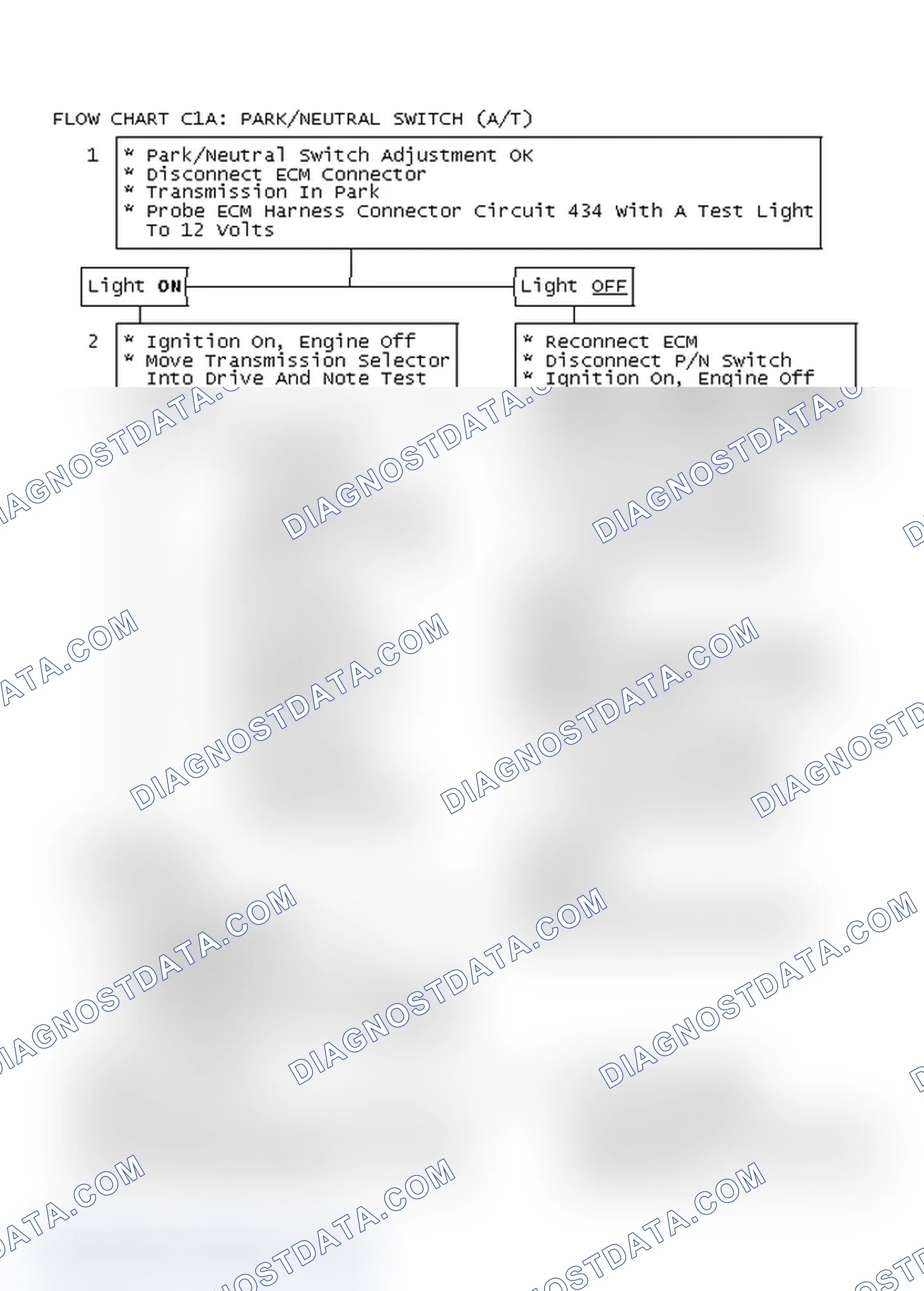 Scheme 270: Flow Chart C1A: Park/Neutral Switch (A/T)
