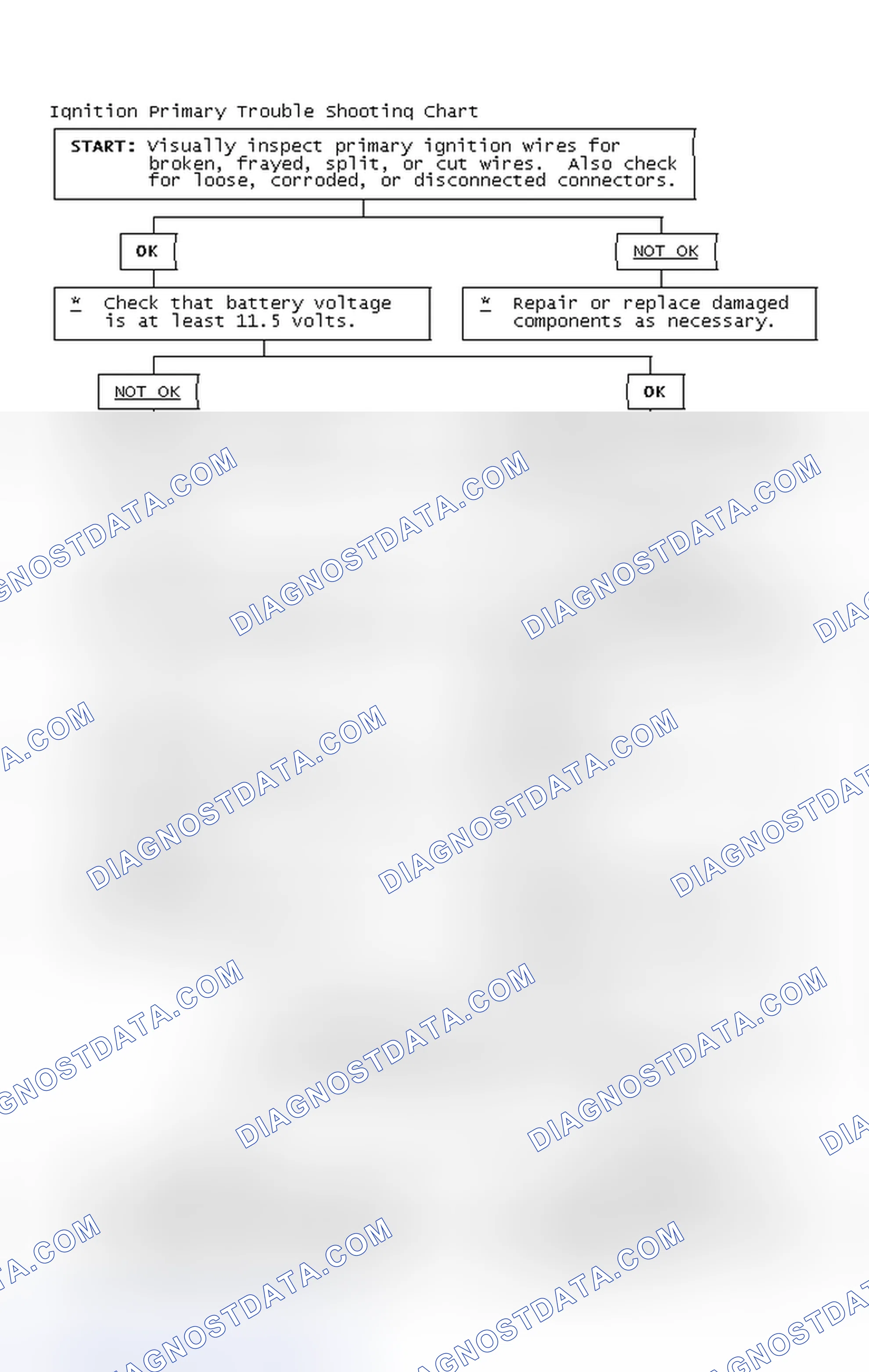 Scheme 2: Ignition Primary Trouble Shooting Chart