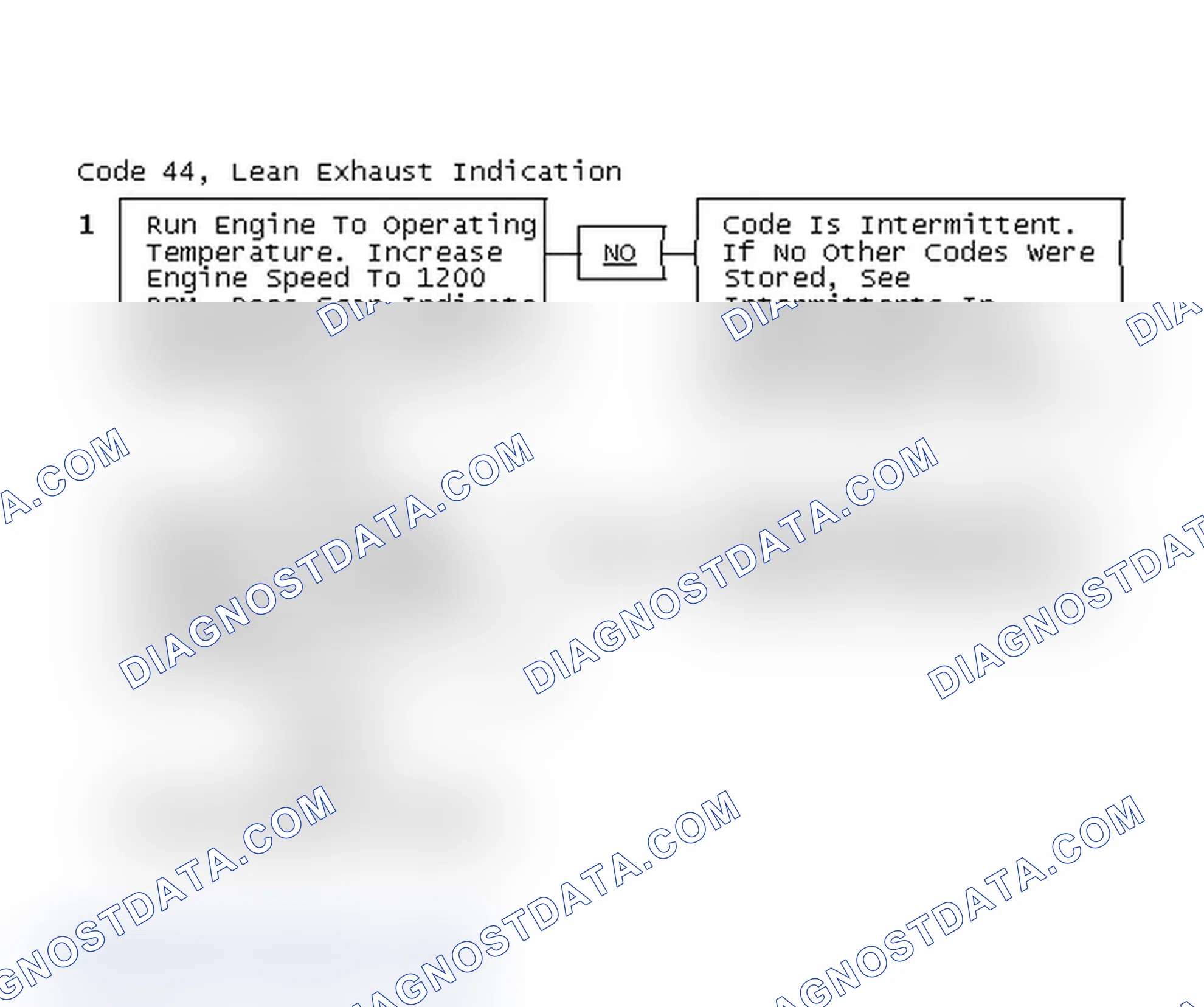 Scheme 216: Code 44, Lean Exhaust Indication