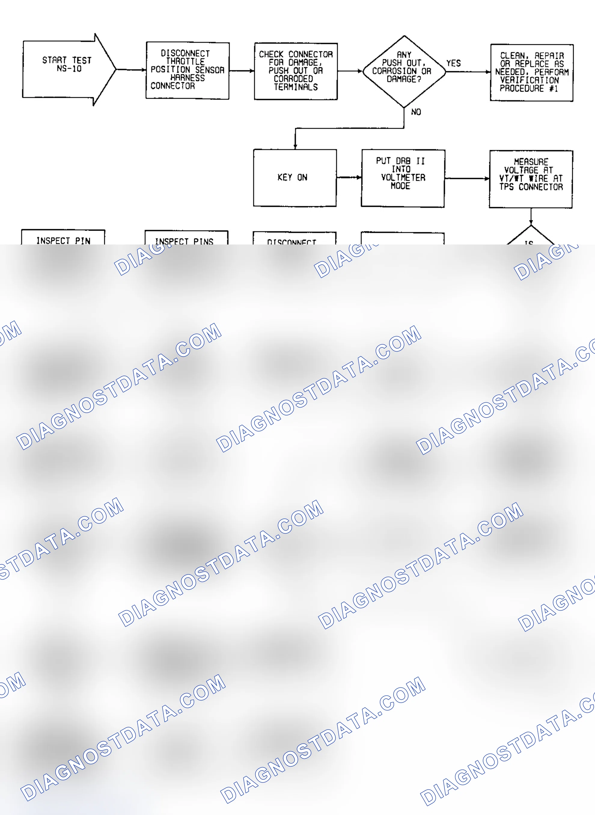 Scheme 31: NS10: Flow Chart (1 of 2)
