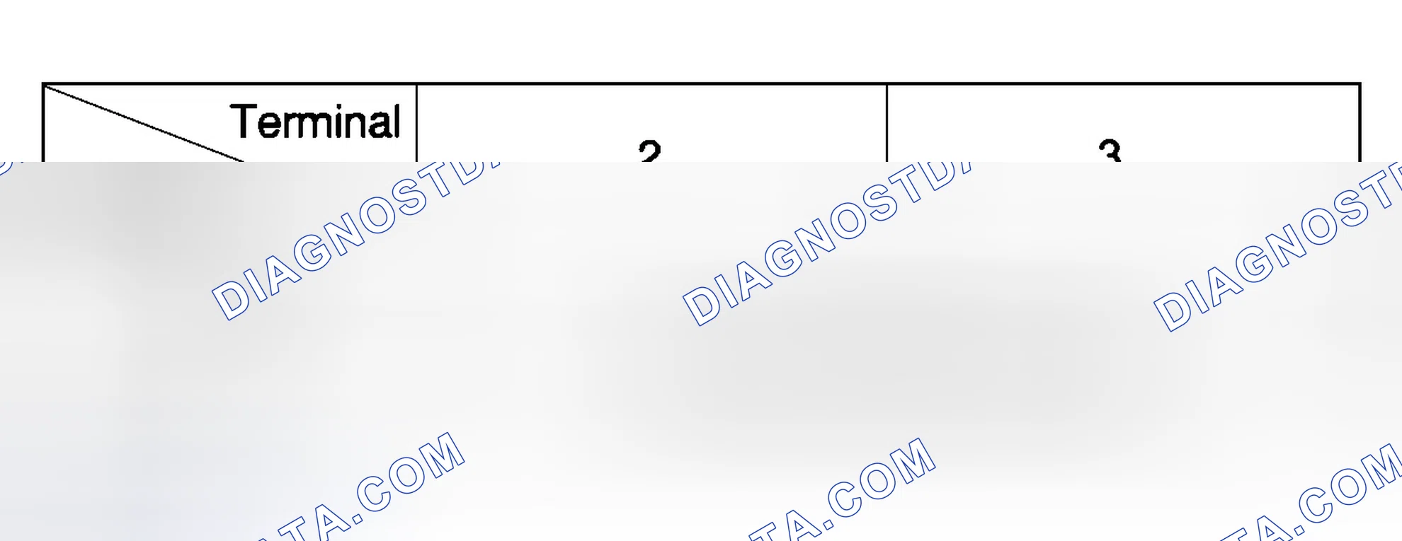 Scheme 12: Washer Switch Testing Chart