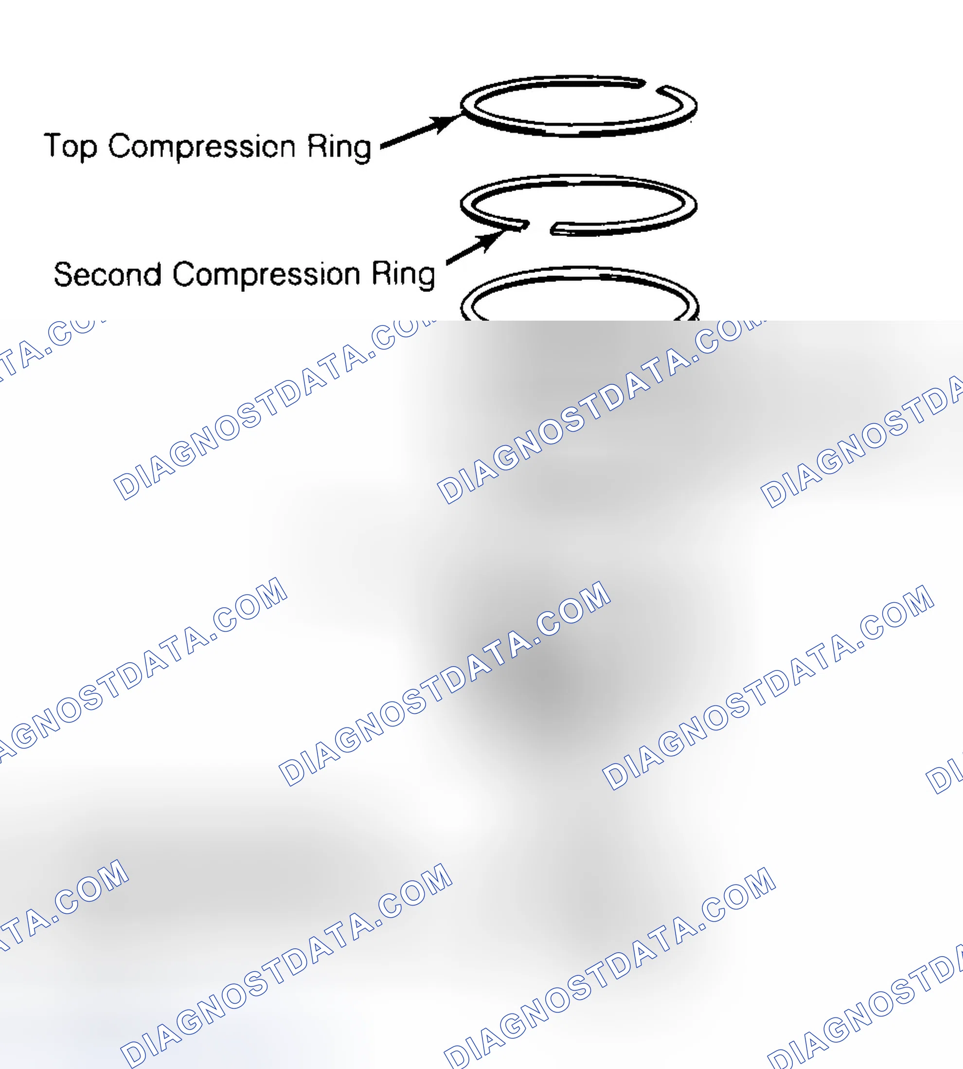 Scheme 8: Positioning Typical Piston Ring End Gap