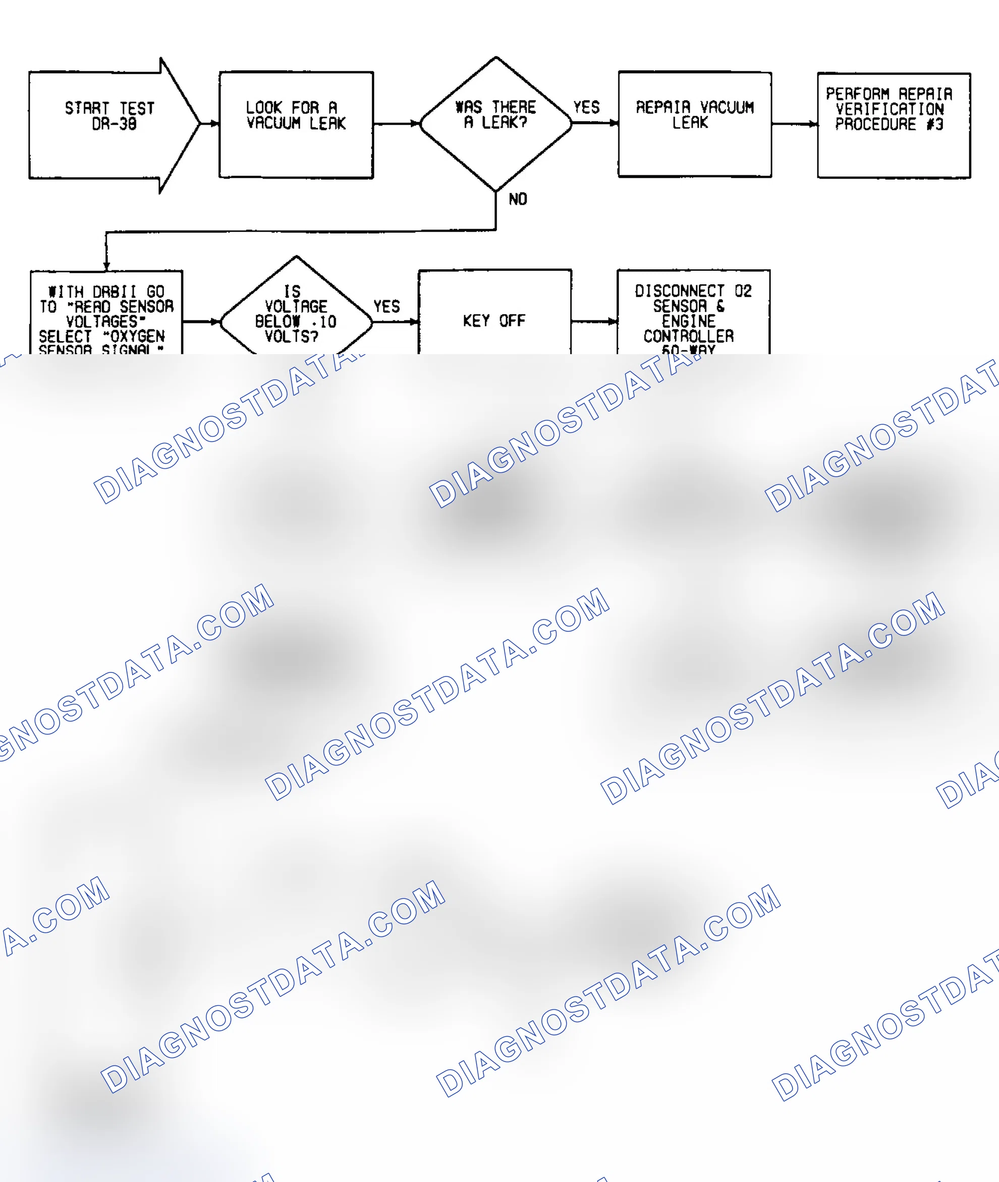 Scheme 220: DR38: Flow Chart