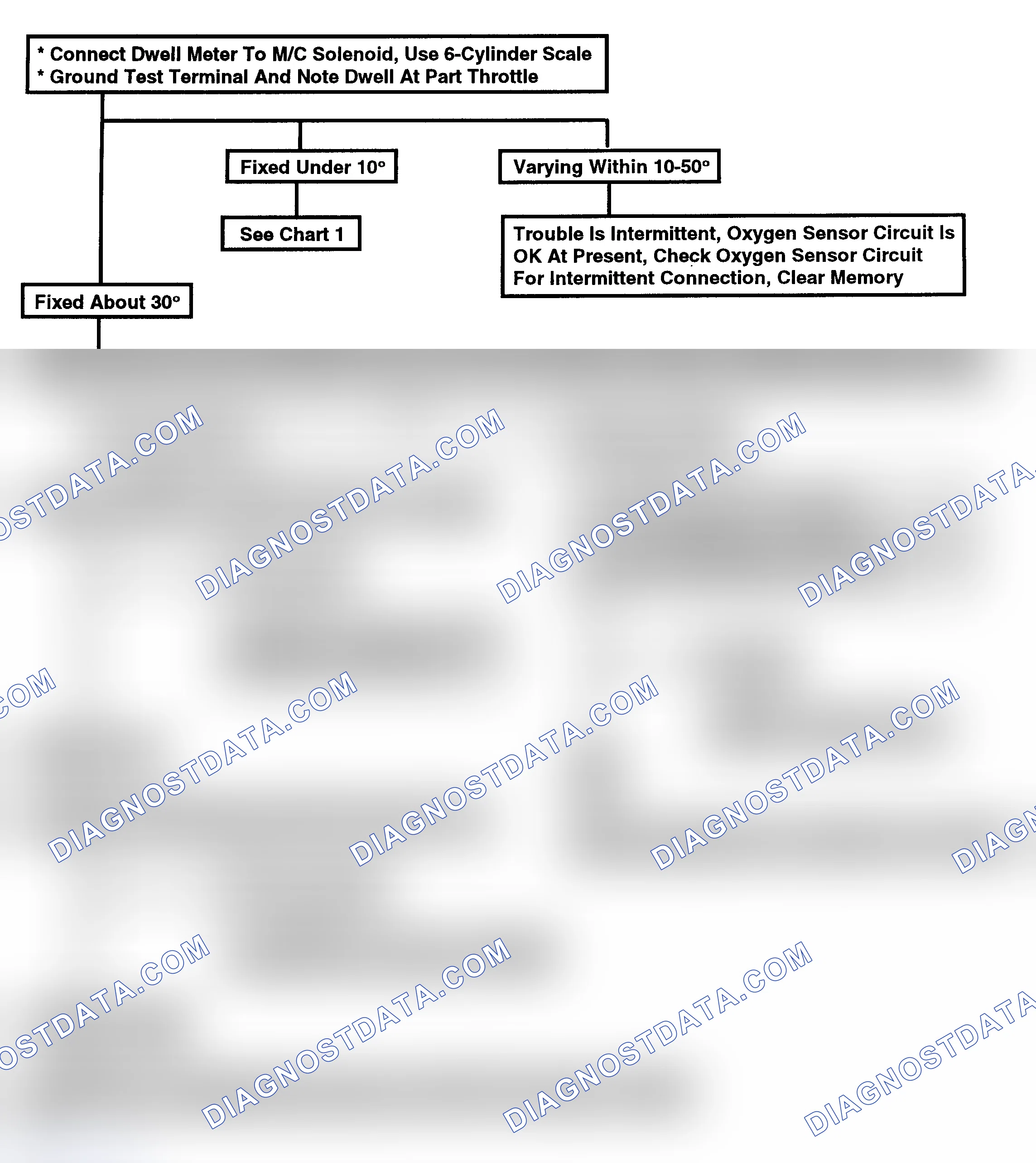 Scheme 165: Flow Chart, Code 13 - Oxygen (O2) Sensor Circuit