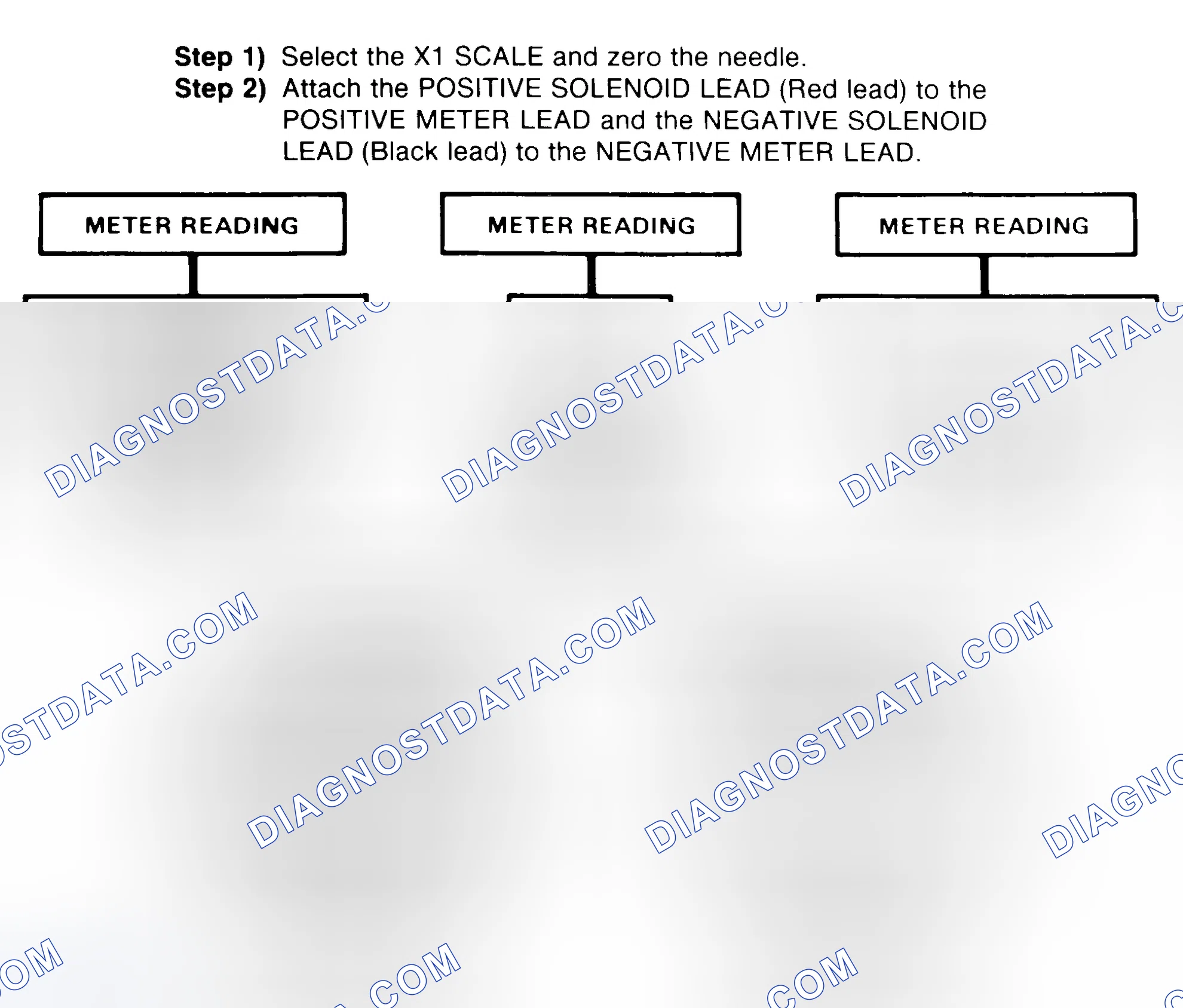 Scheme 2: DIODE CHECK & SOLENOID TEST