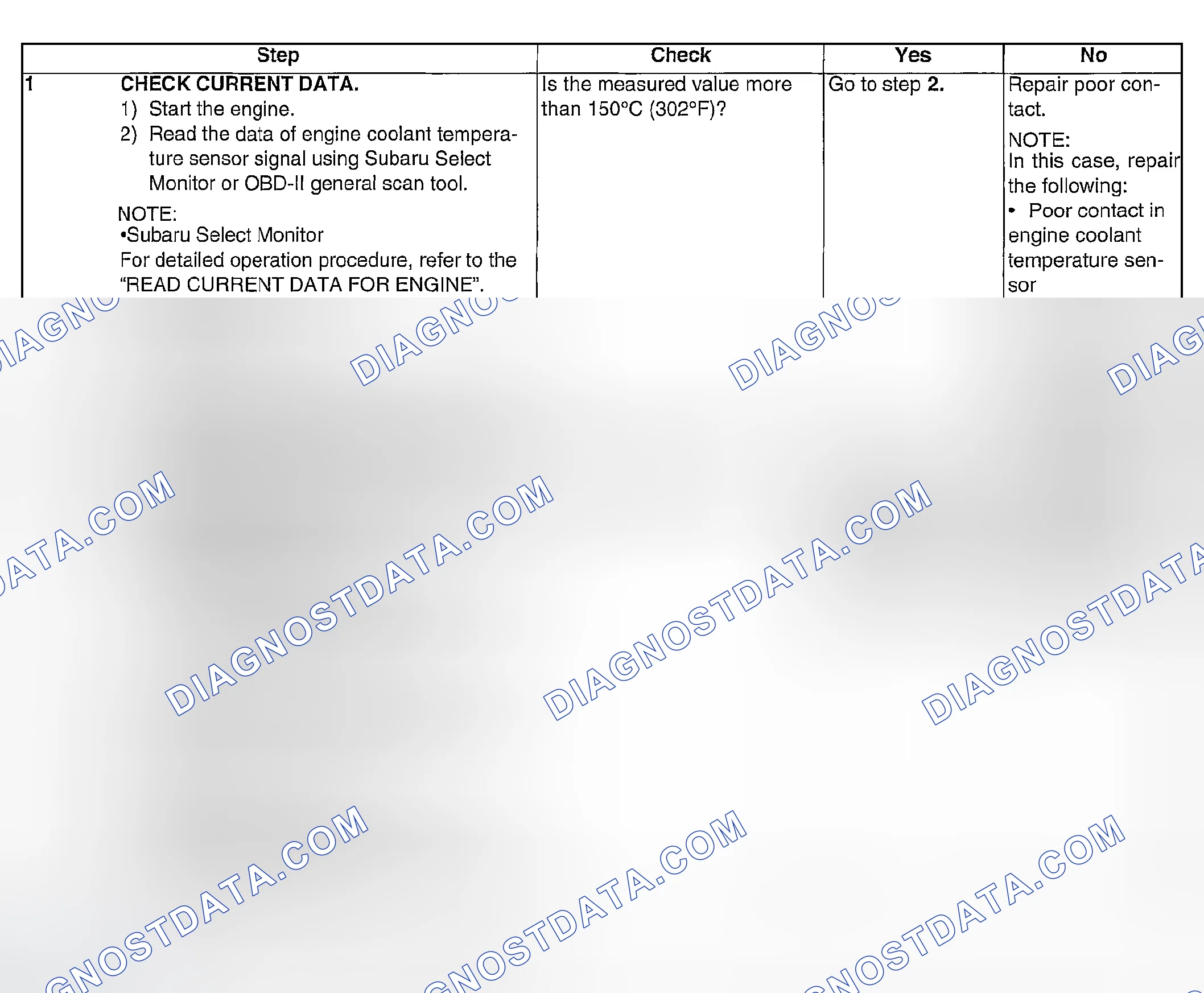 Scheme 876: DIAGNOSTIC PROCEDURE