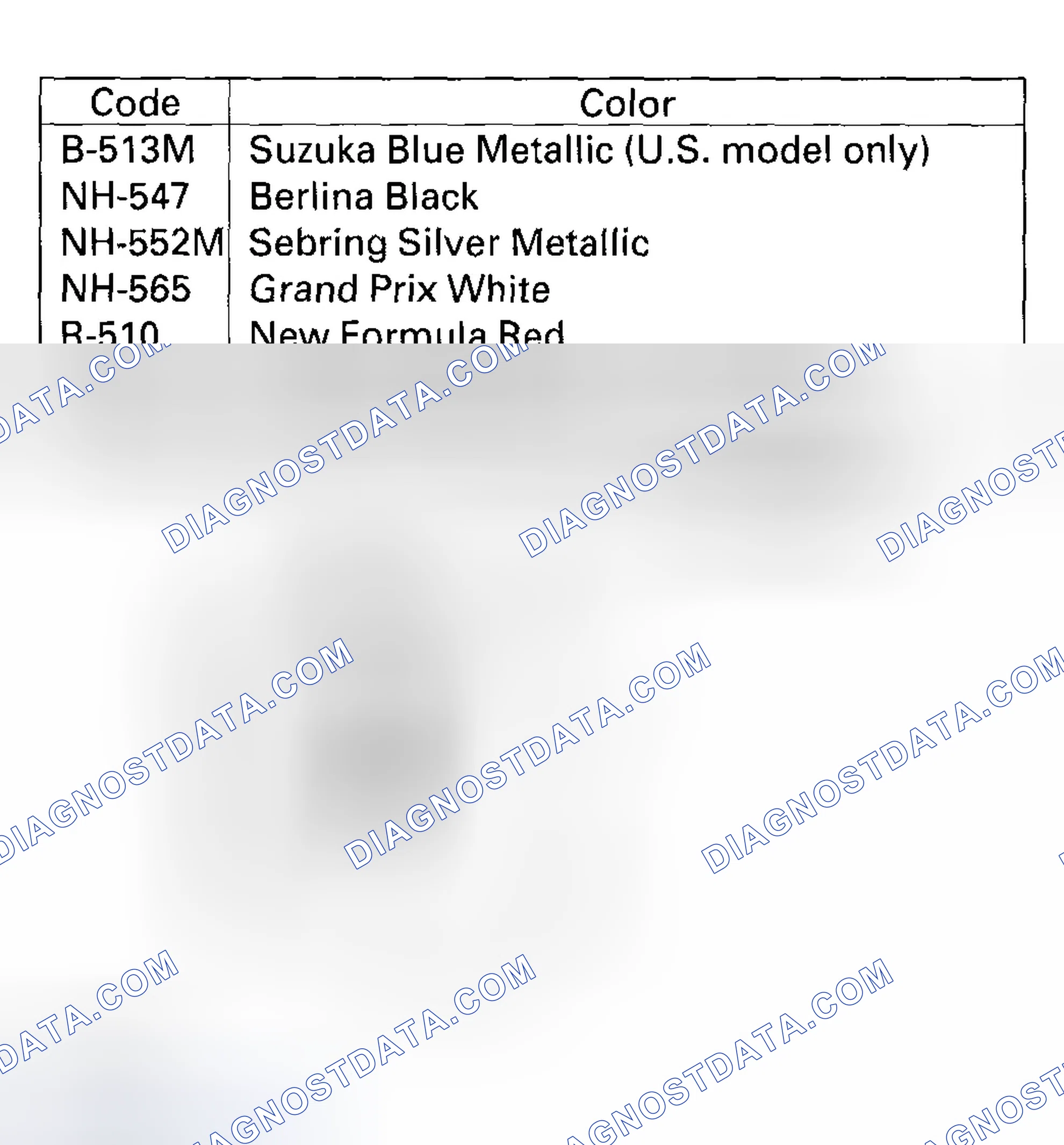 Scheme 16: Paint Code