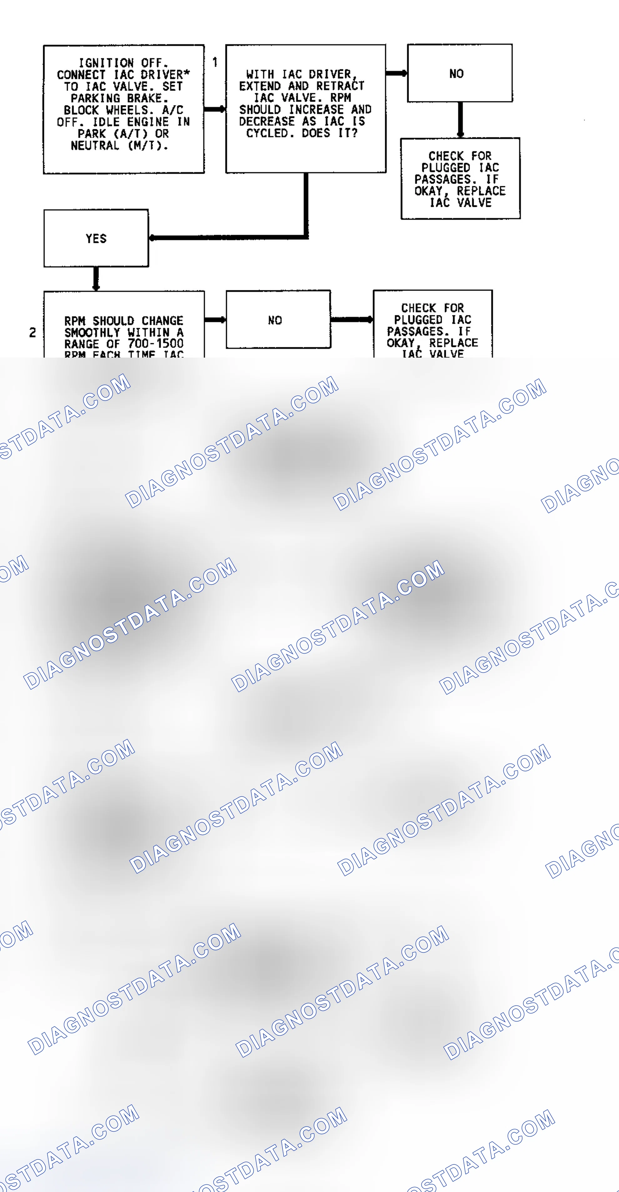 Scheme 76: Code 35 Flow Chart (2.5L & 4.3L Turbo) Idle Speed Error