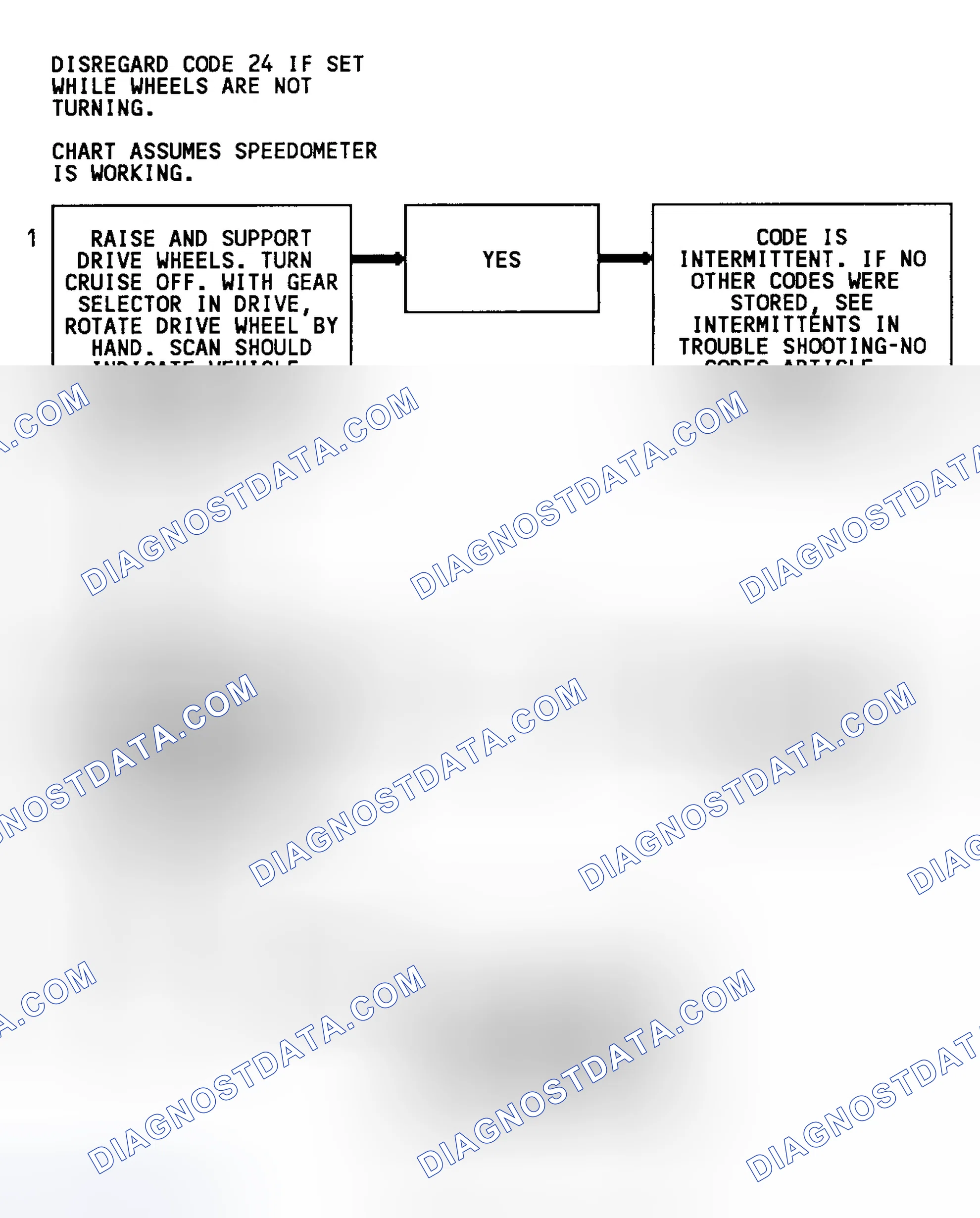 Scheme 92: Code 24 Flow Chart (C & K Series W/O 4L80-E Trans.) Vehicle Speed Sensor