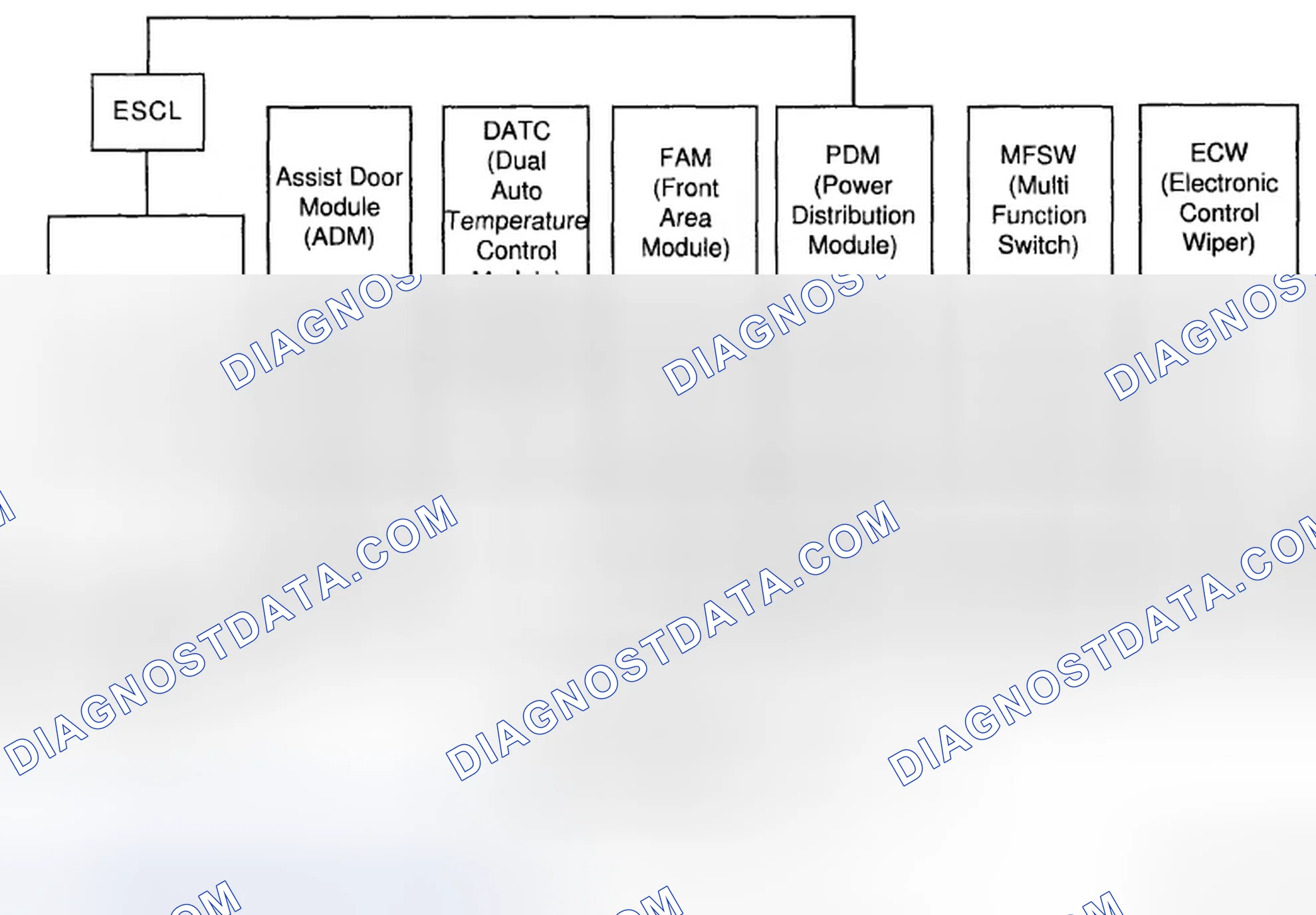 Scheme 71: General Description