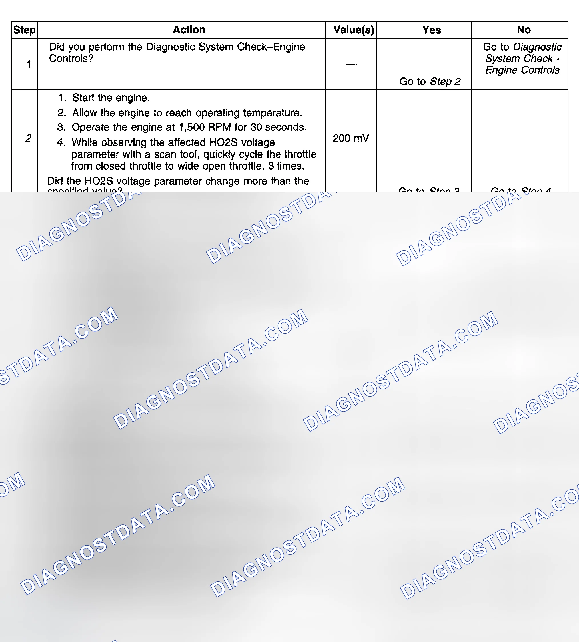 Scheme 385: Diagnostic Procedures