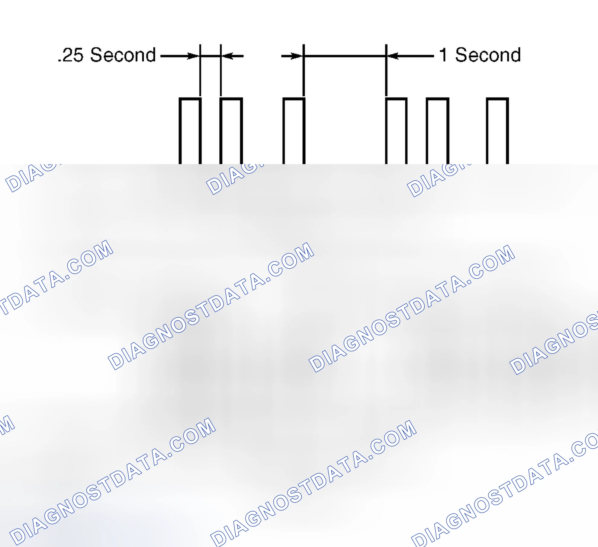 Scheme 5: Ignition Key Registration
