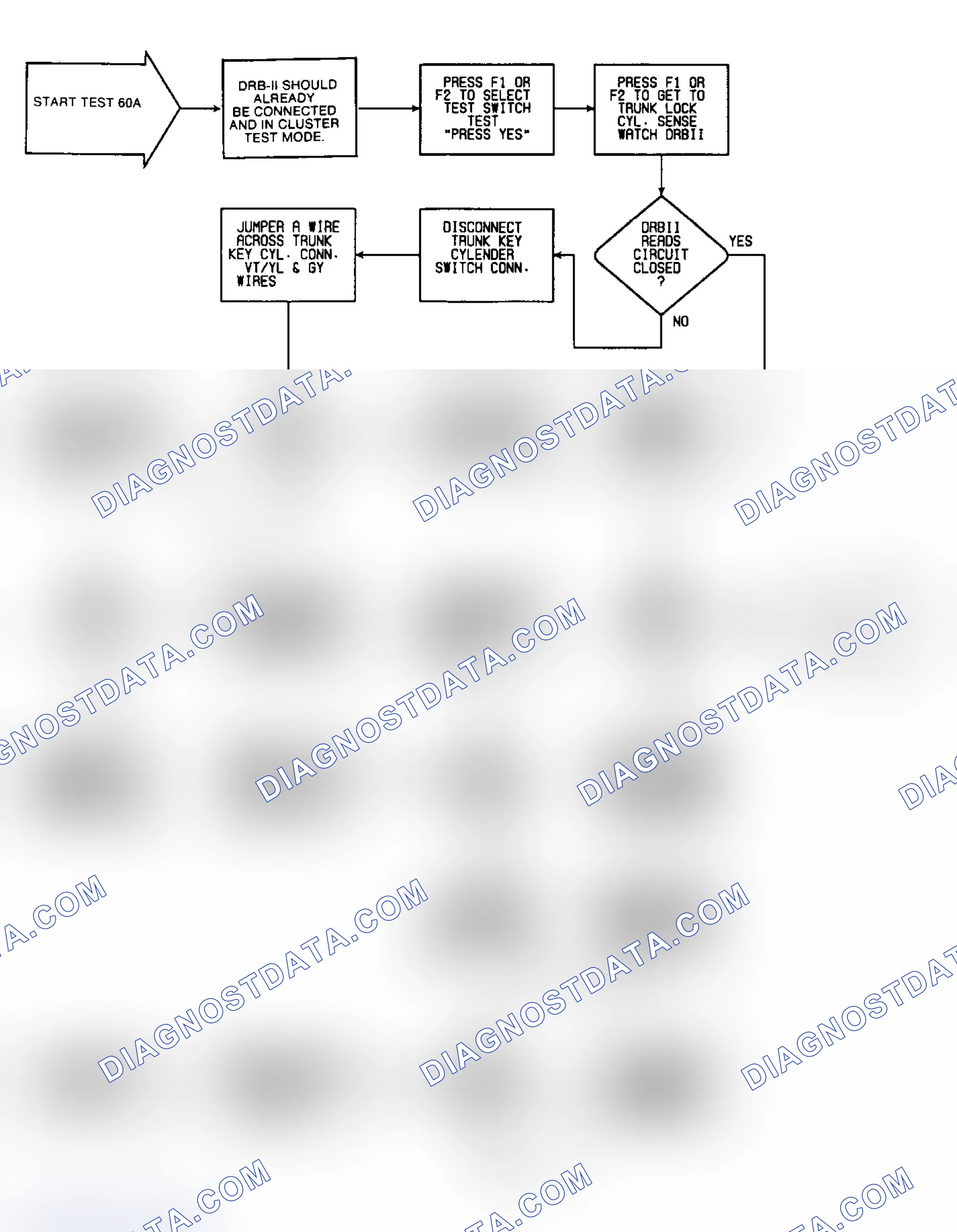 Scheme 596: Test 60A: Flow Chart