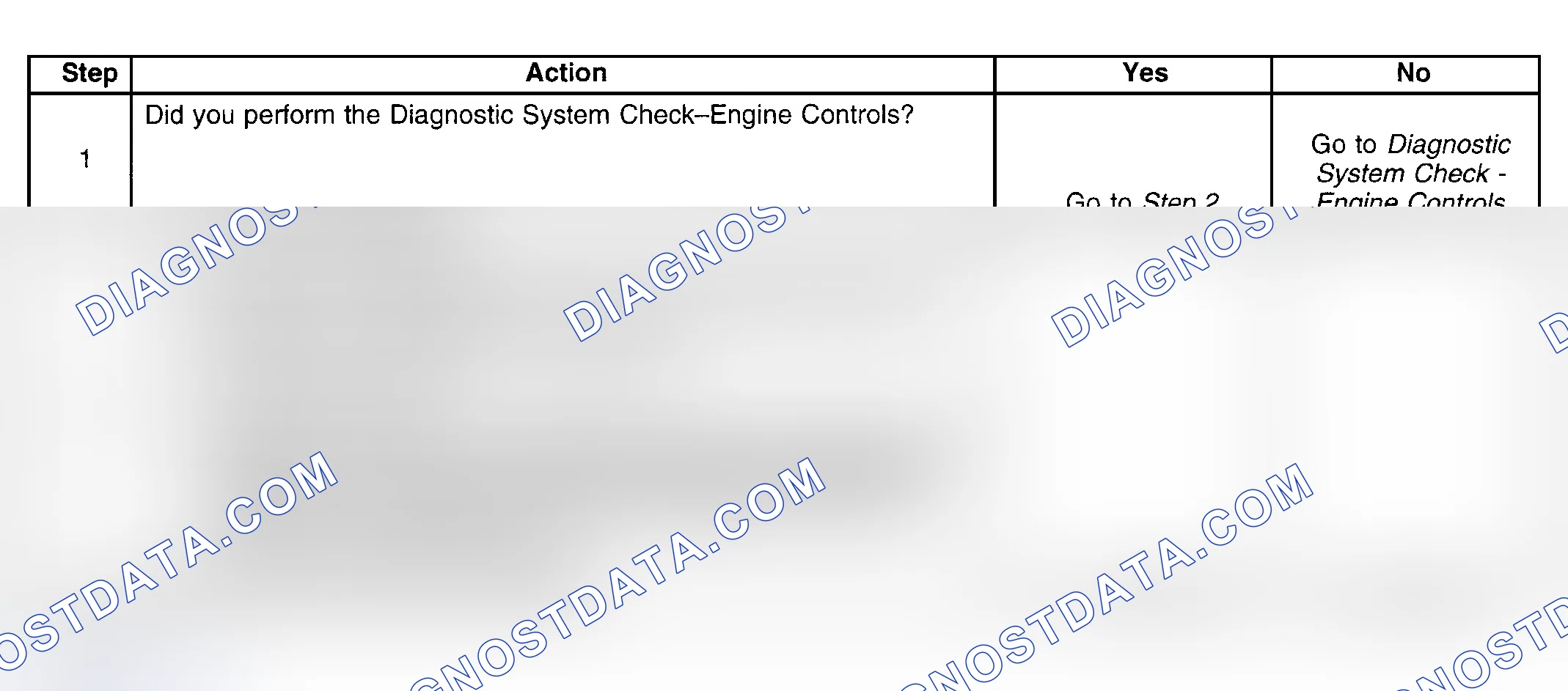 Scheme 218: Diagnostic Procedure