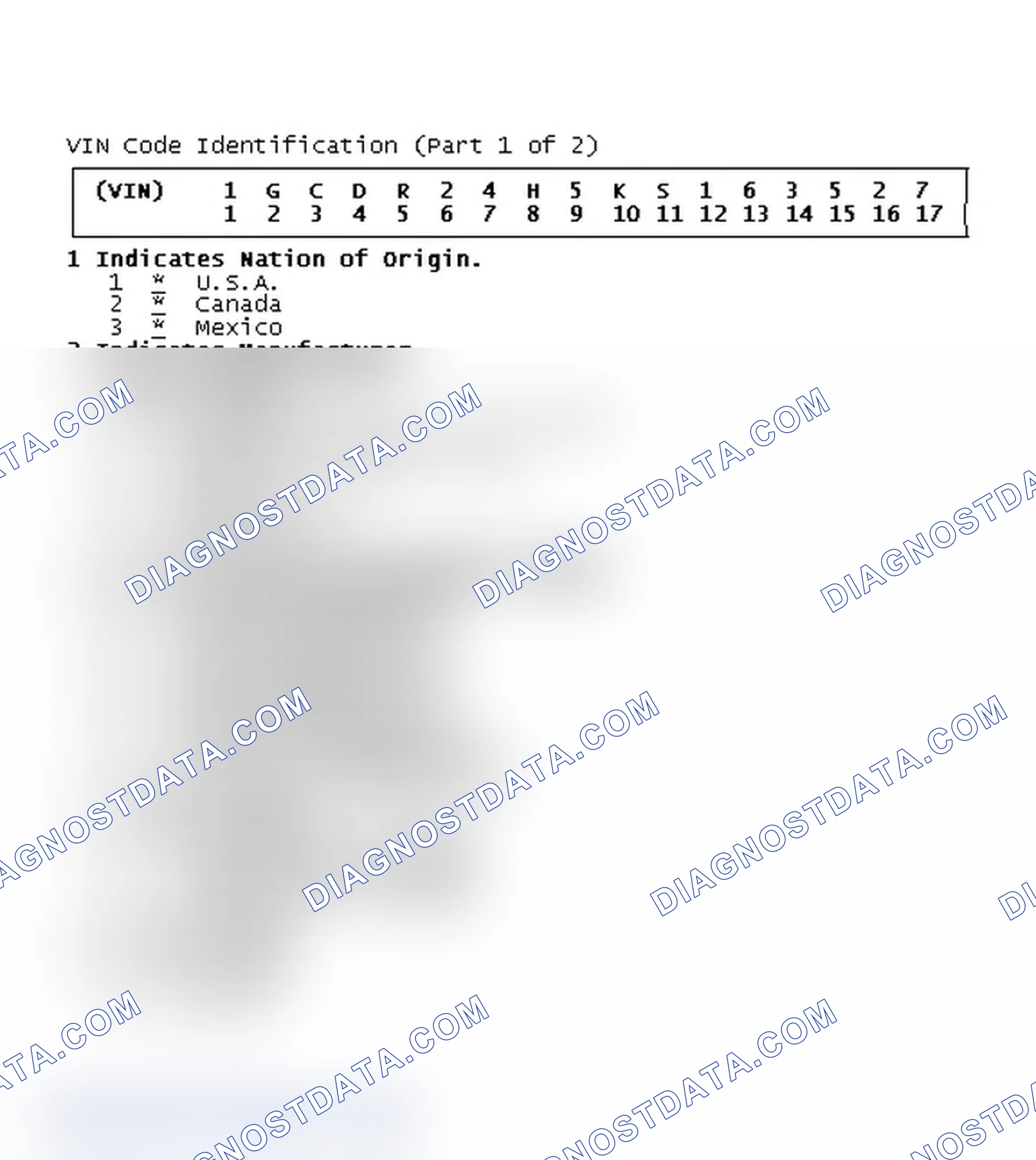 Scheme 1: VIN Code Identification (Part 1 of 2)