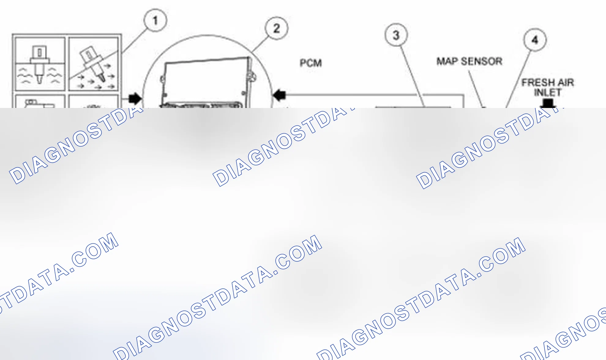 Scheme 3: Overview
