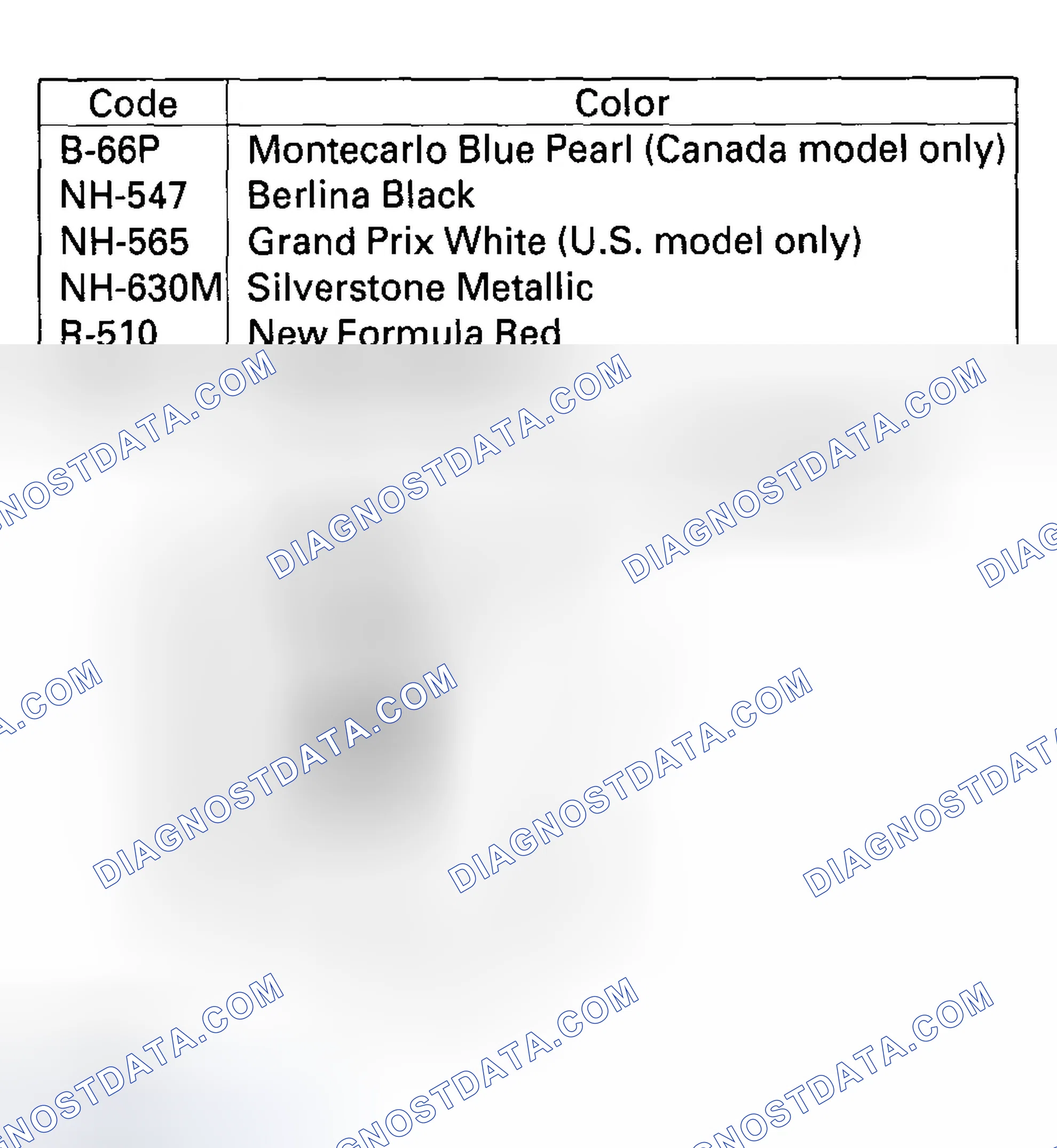 Scheme 8: Paint Code