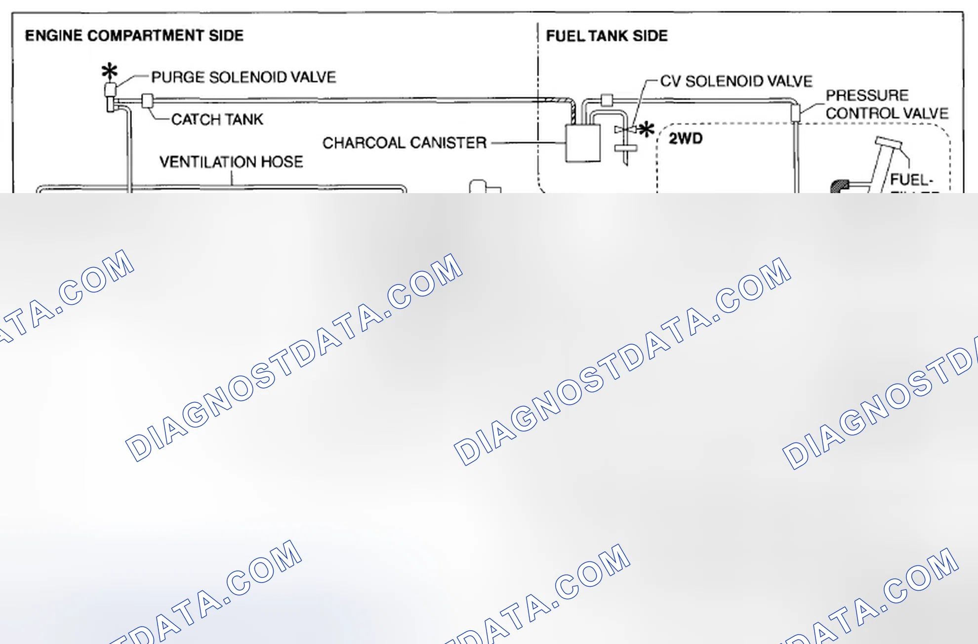 Scheme 23: Emission - System Diagram (U.S.A And Canada)