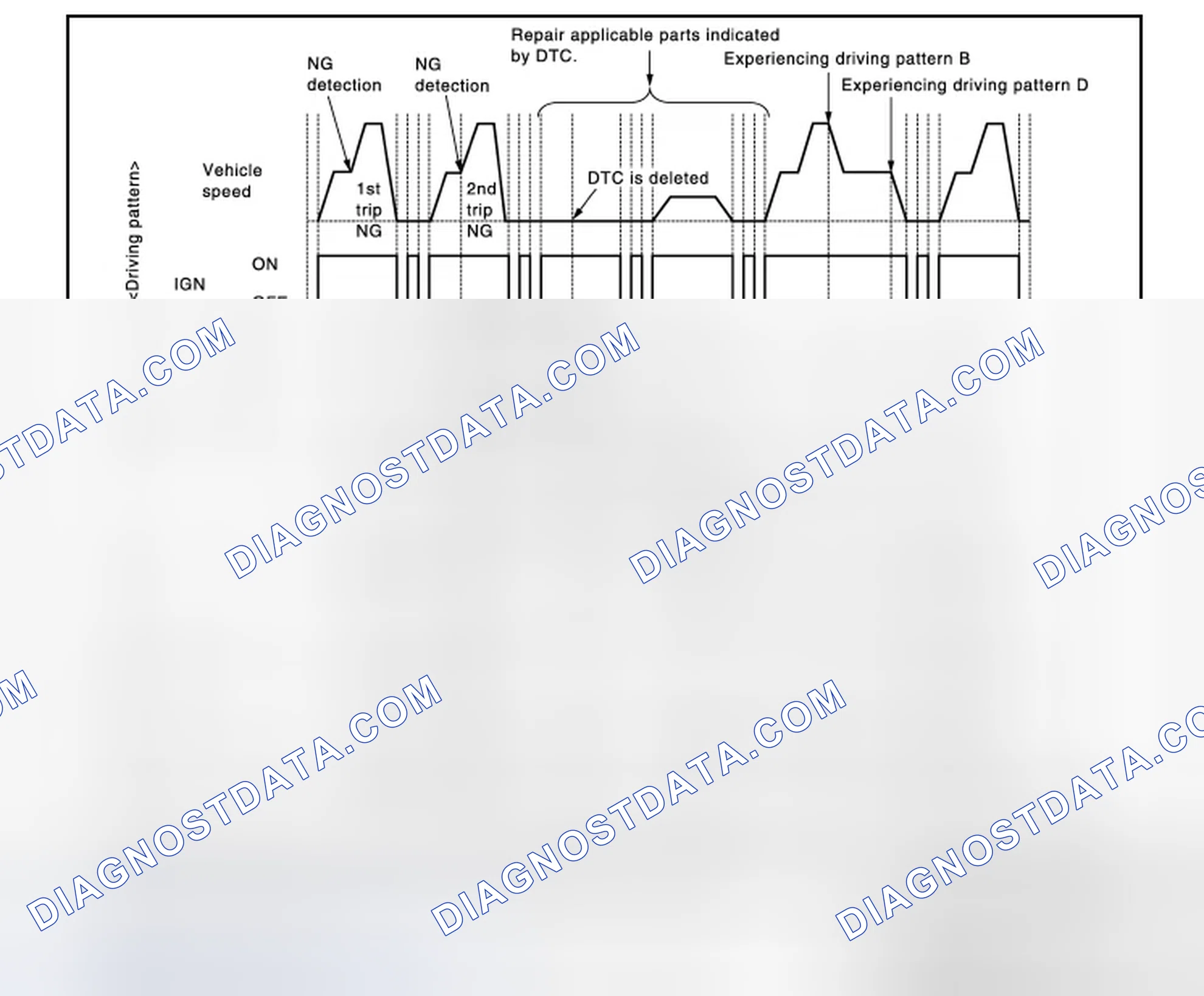 Scheme 60: Work Procedure (Group B)