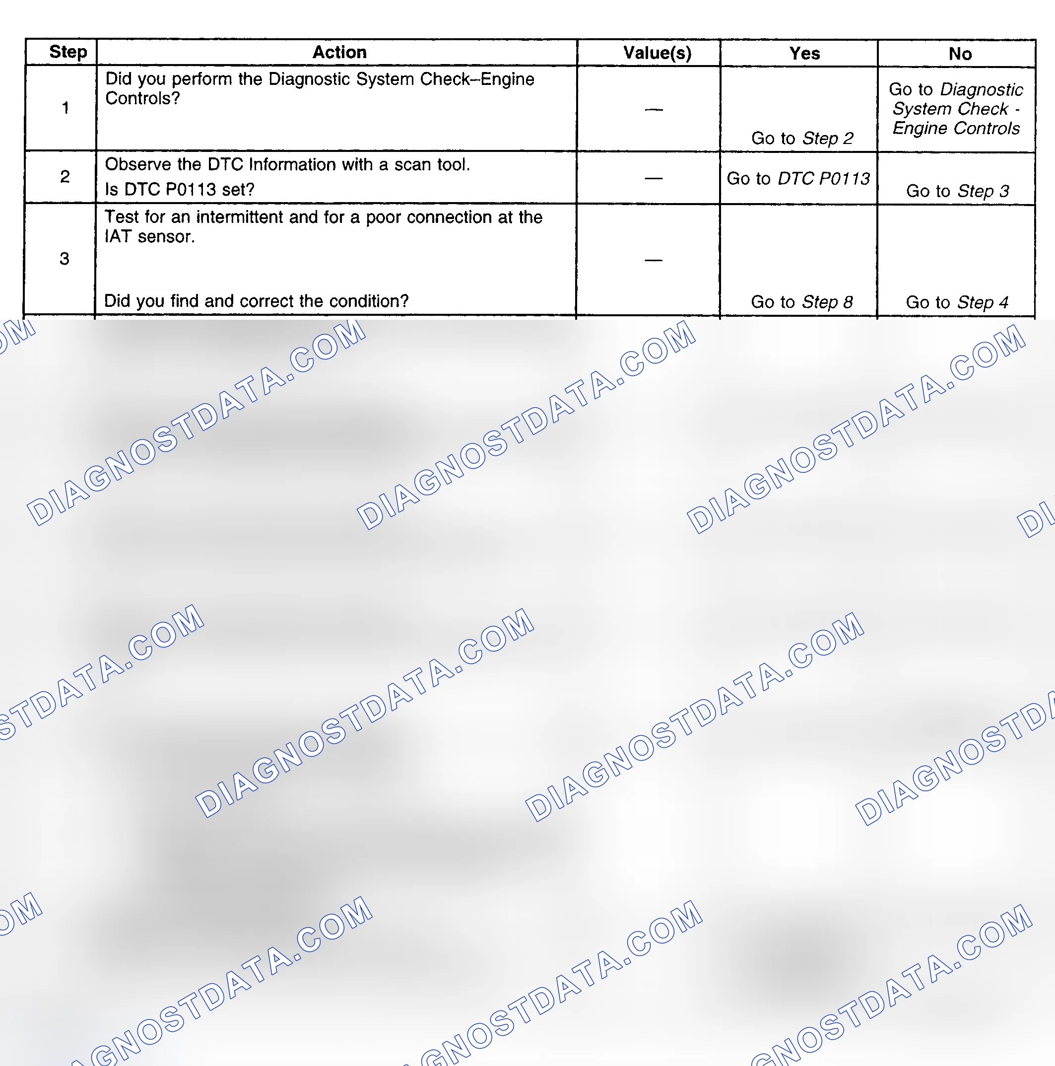 Scheme 228: Diagnostic Procedure