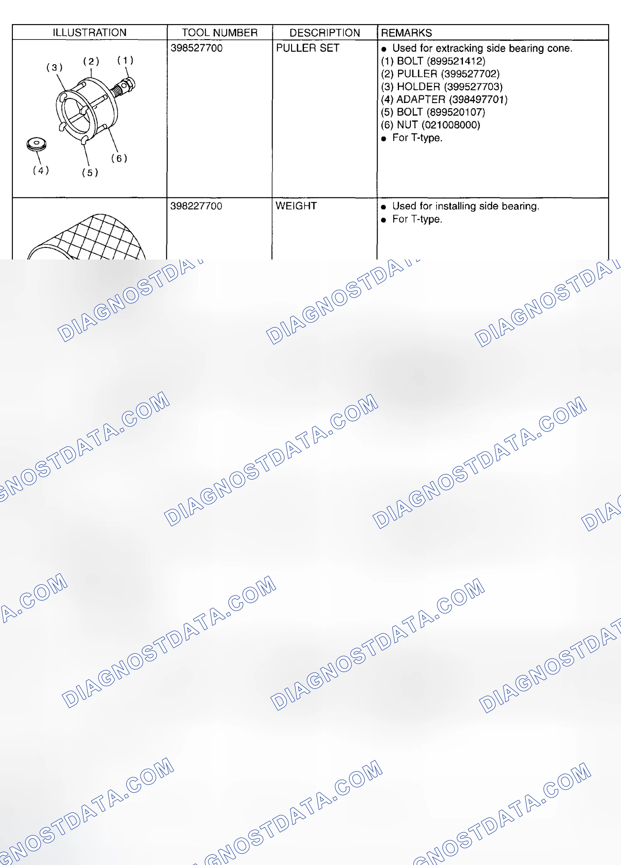 Scheme 127: Identifying Special Tools (6 Of 9)