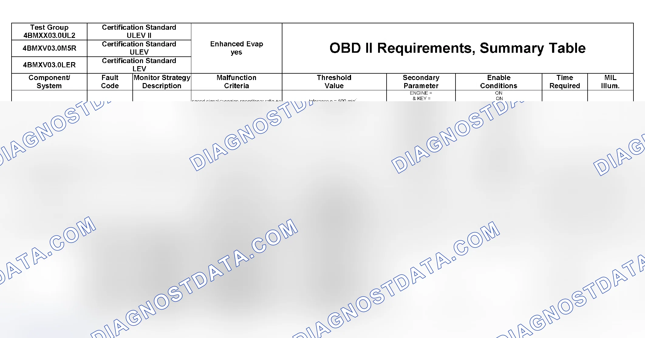 Scheme 337: DTC Chart (4BMXX03.0UL2, 4BMXV0205M56, 4BMXV03.0M5R, 4BMXV03.0LER, 4BMXT03.0E83) - 21 Of 27