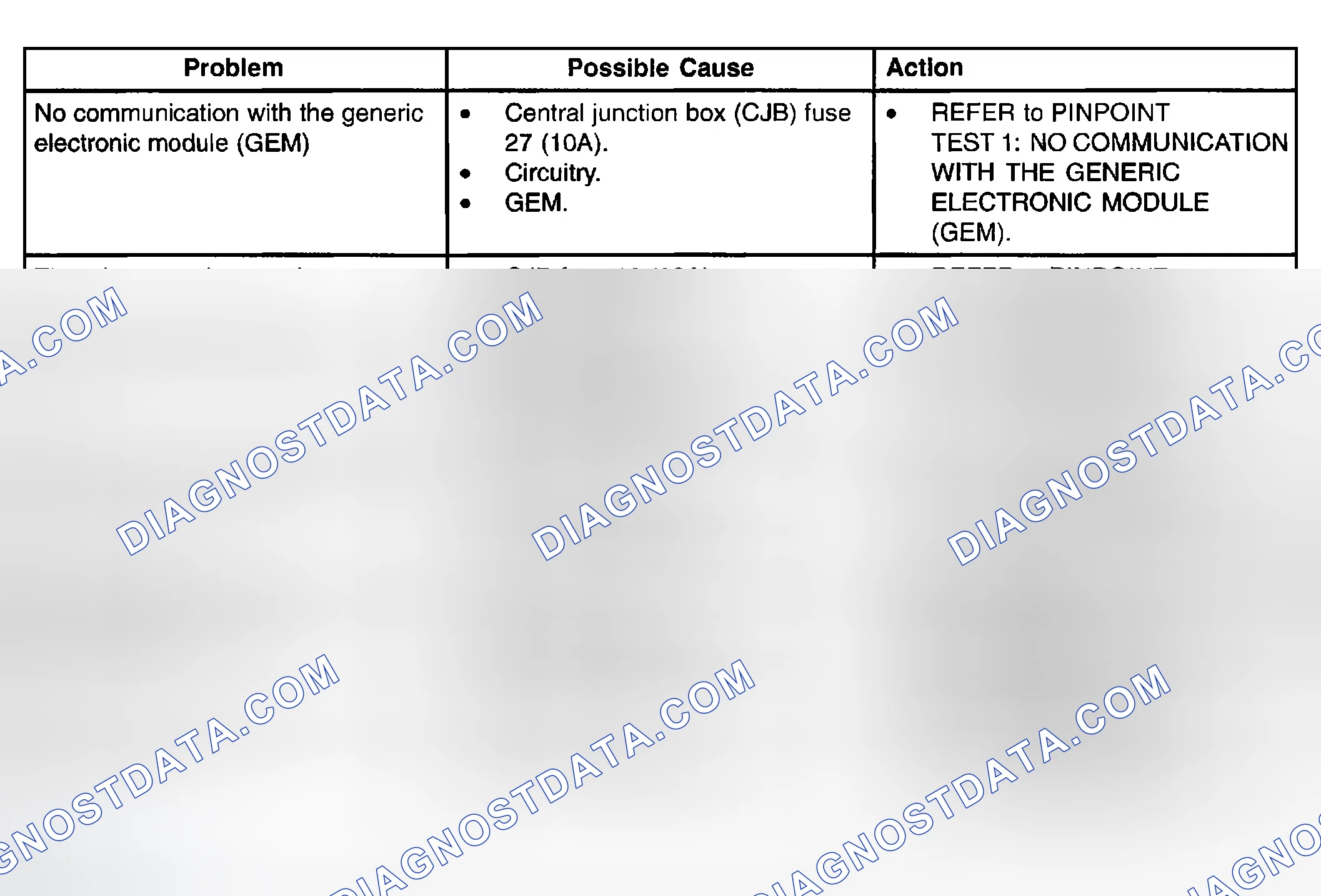 Scheme 11: TROUBLESHOOTING INDEX - WIPERS AND WASHERS